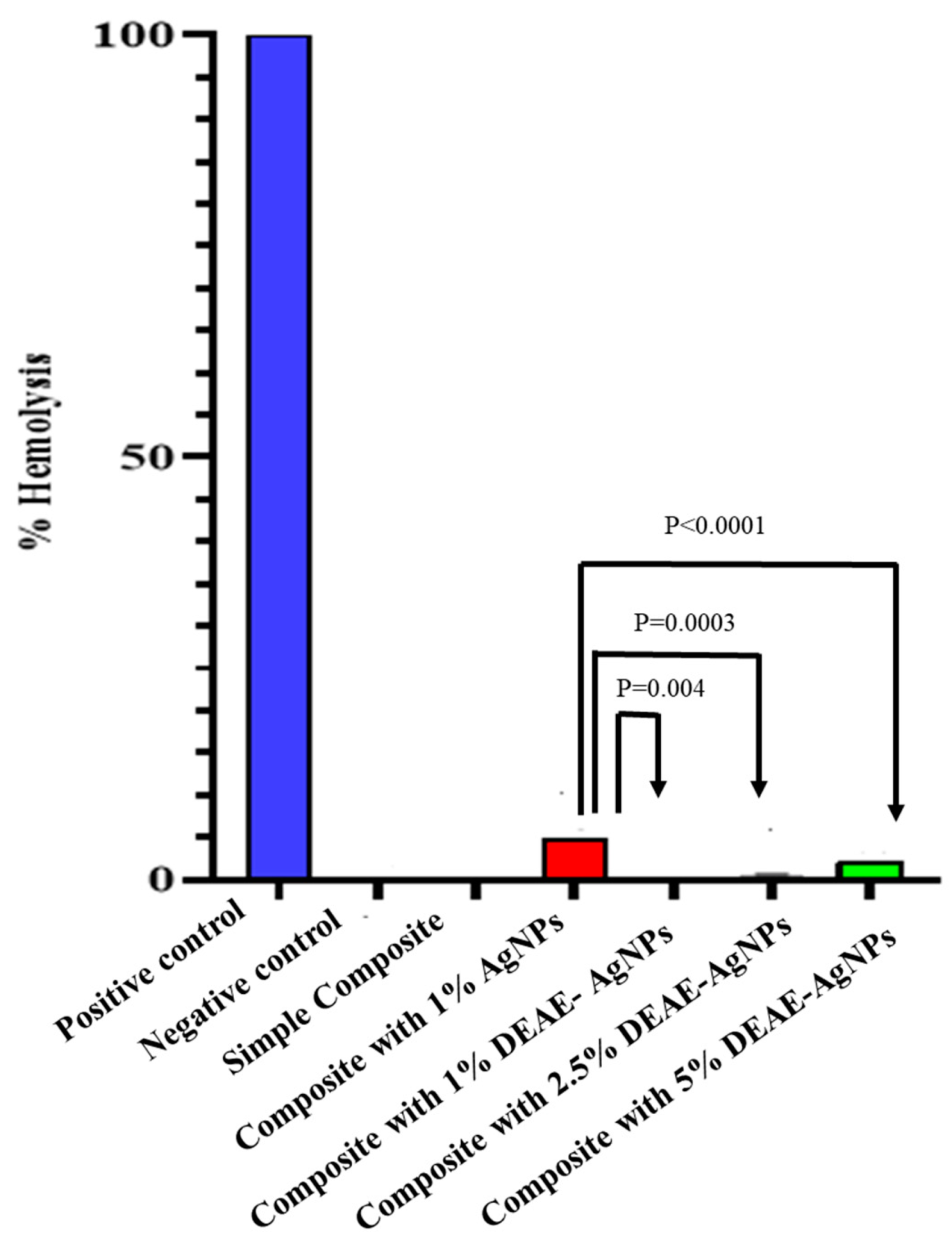 Polymers 14 03143 g007