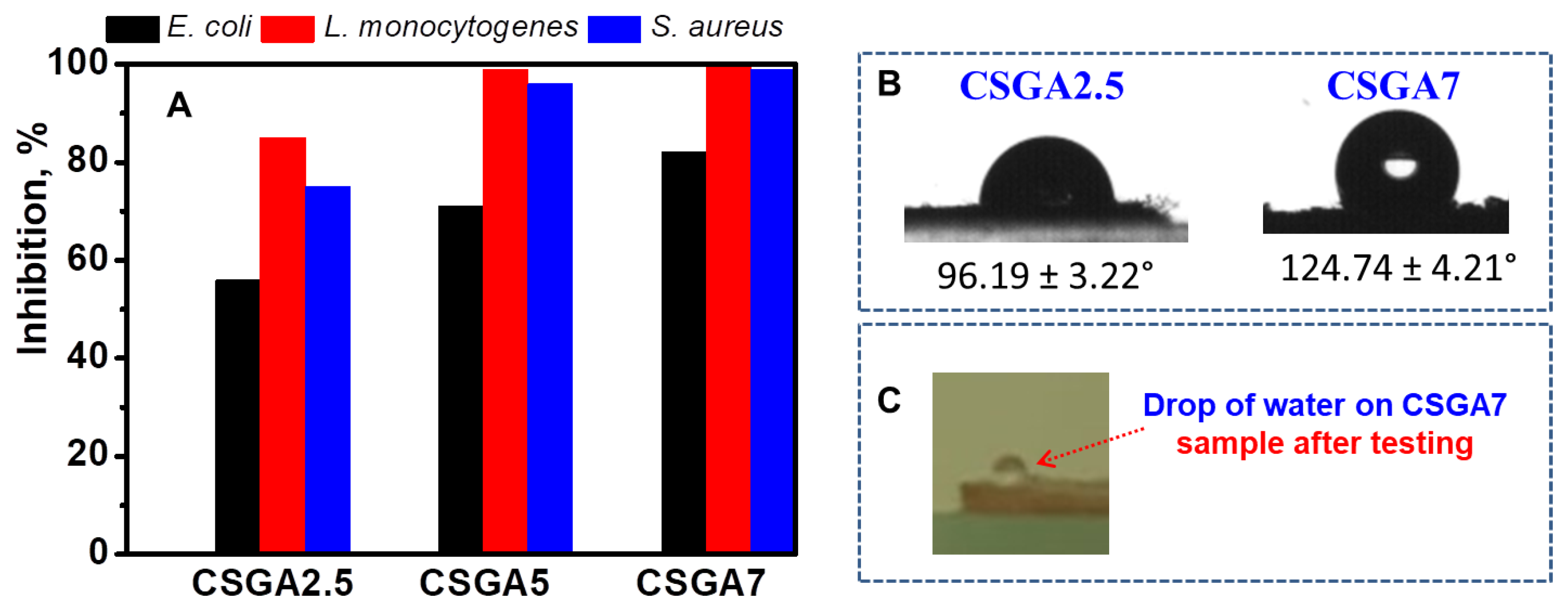 Polymers 14 03145 g008