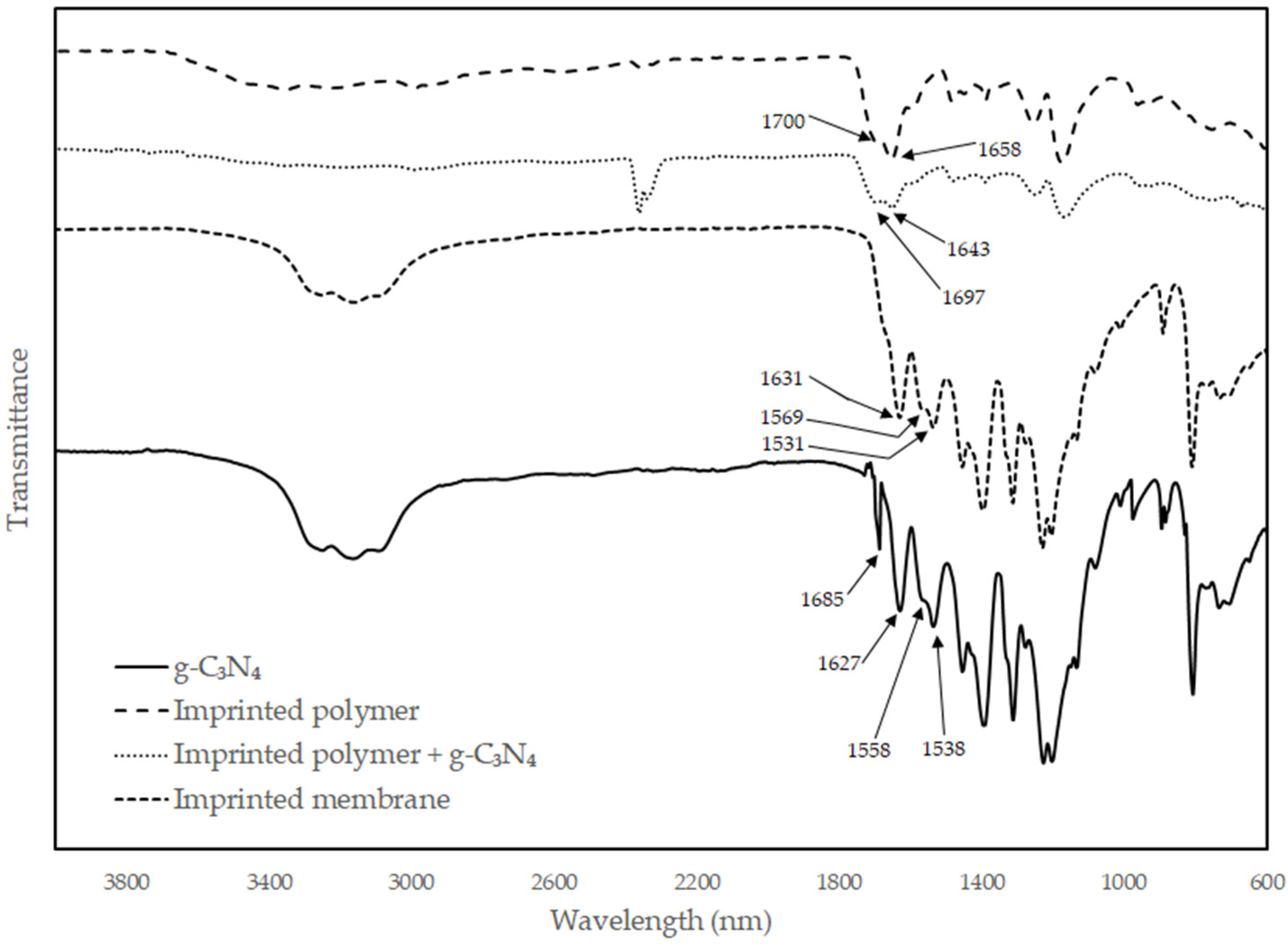 Polymers 14 03146 g004