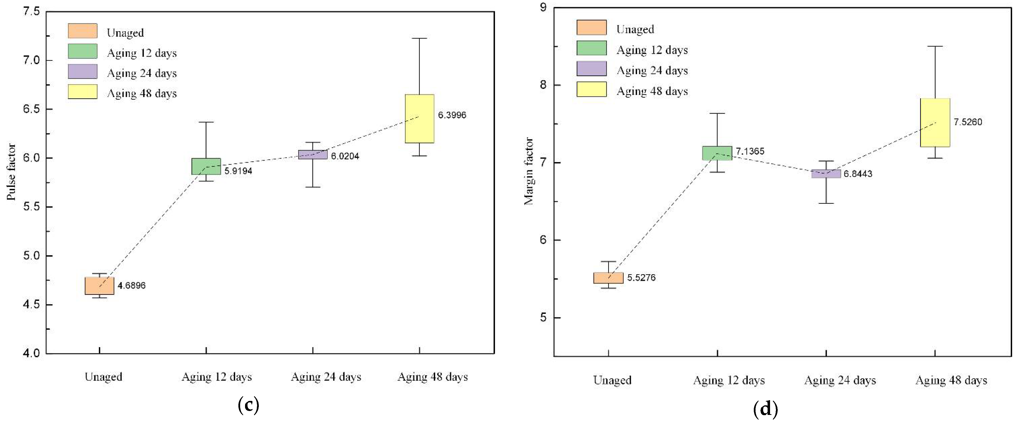 Polymers 14 03147 g010b
