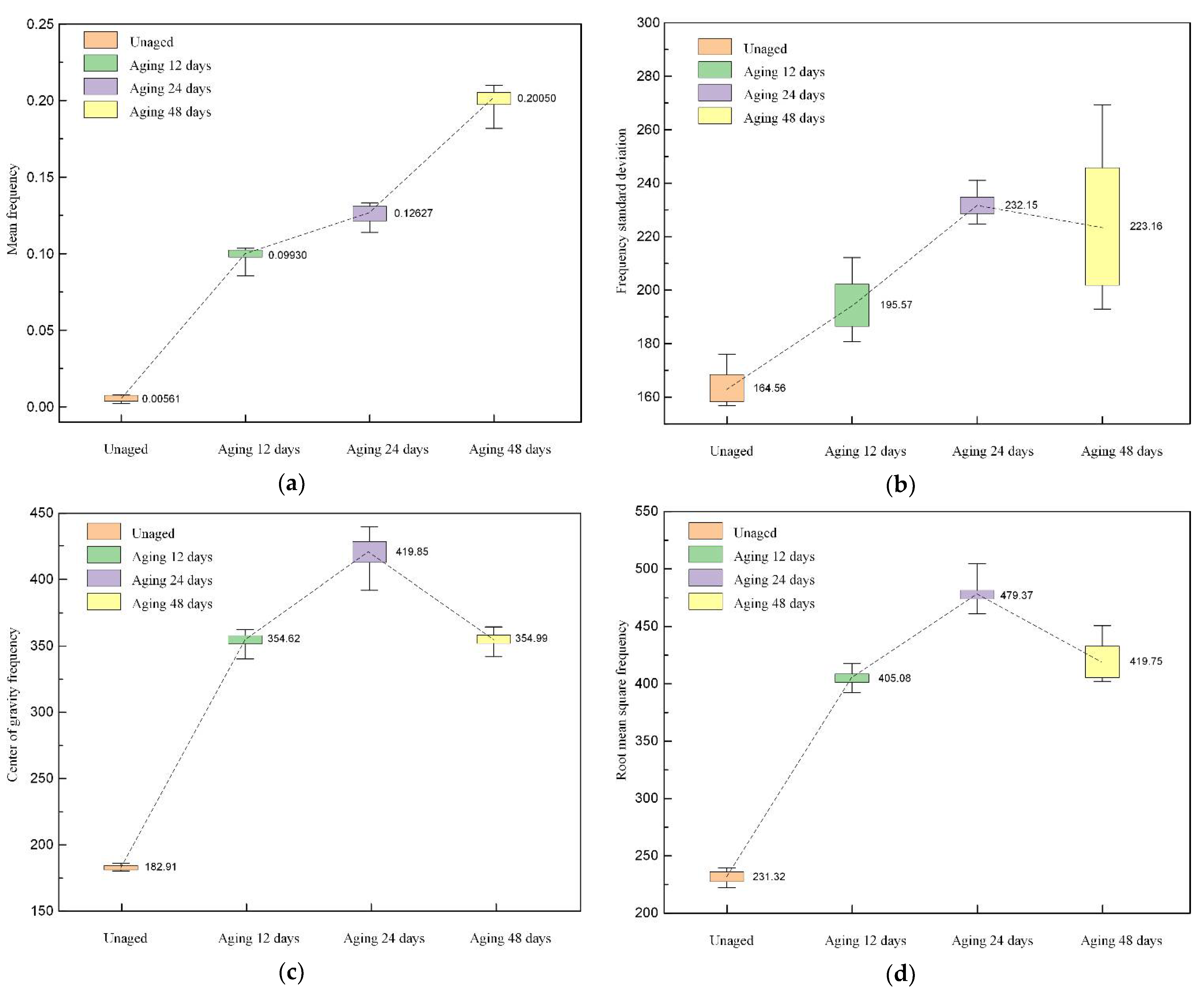 Polymers 14 03147 g011