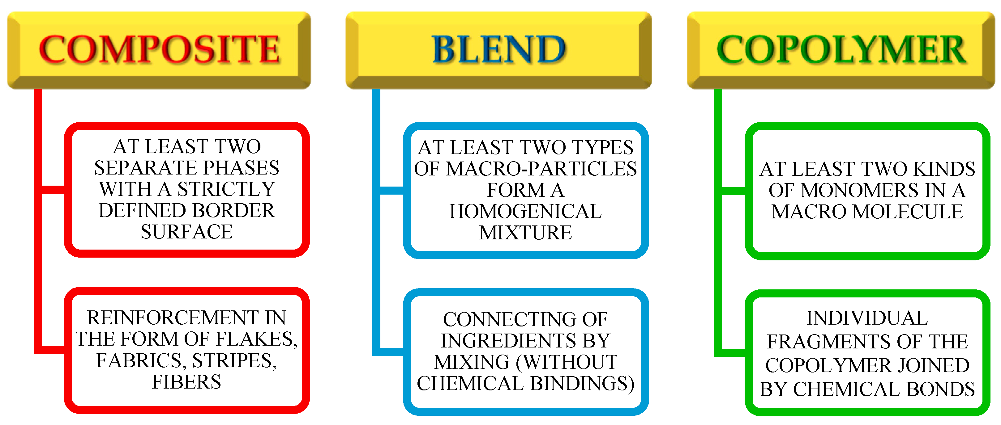 Polymers 14 03148 g001