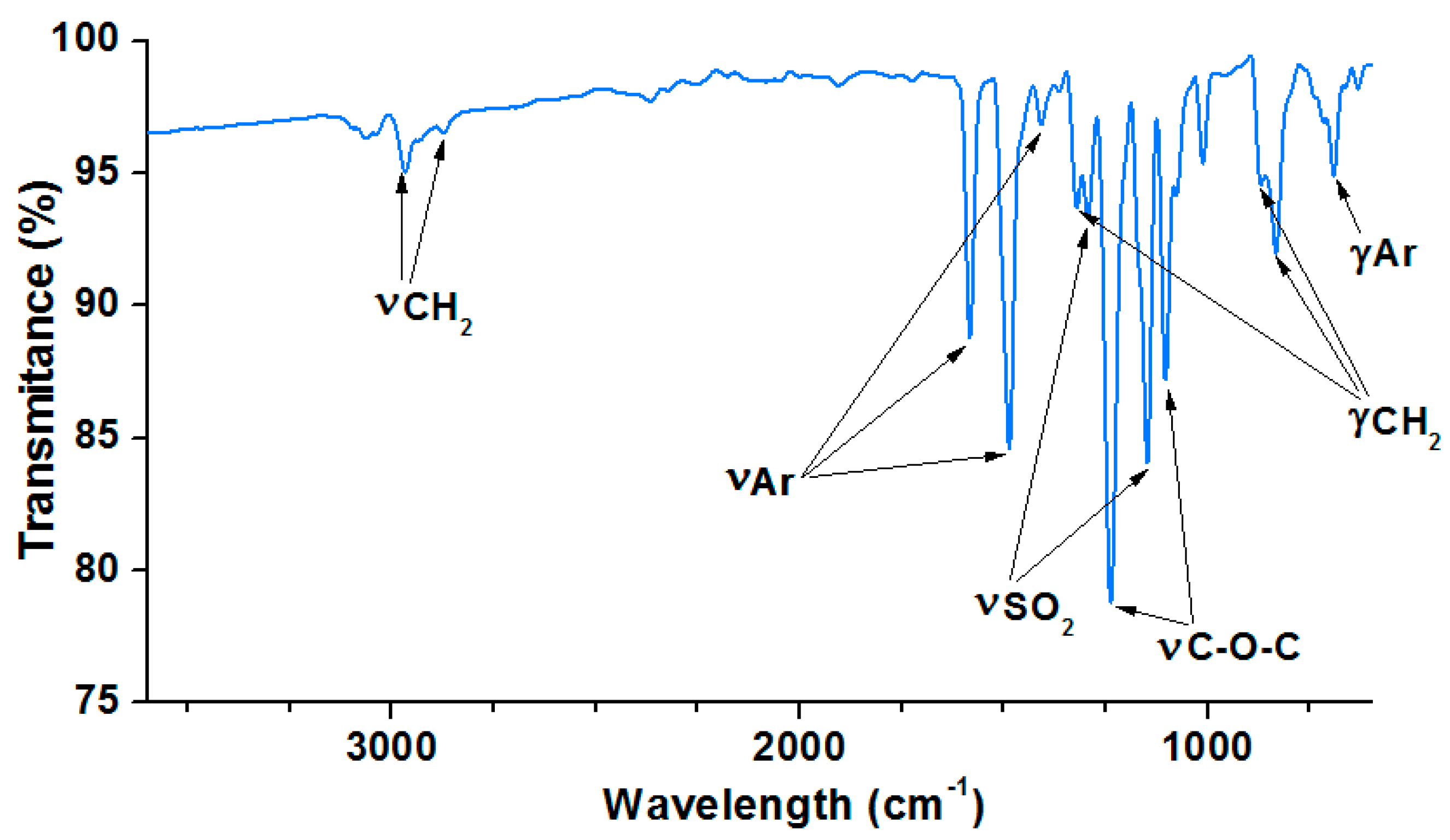 Polymers 14 03148 g006