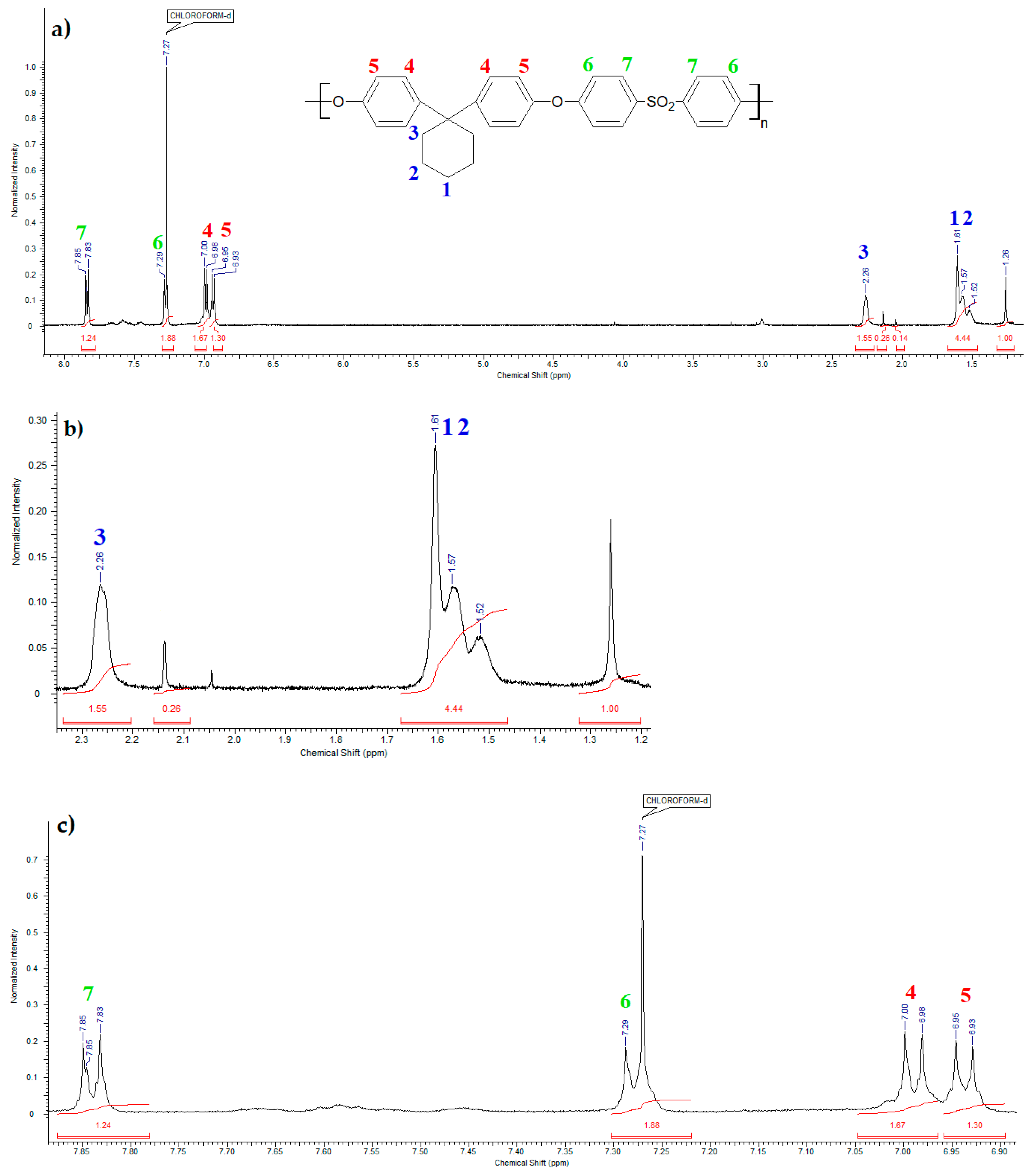 Polymers 14 03148 g007