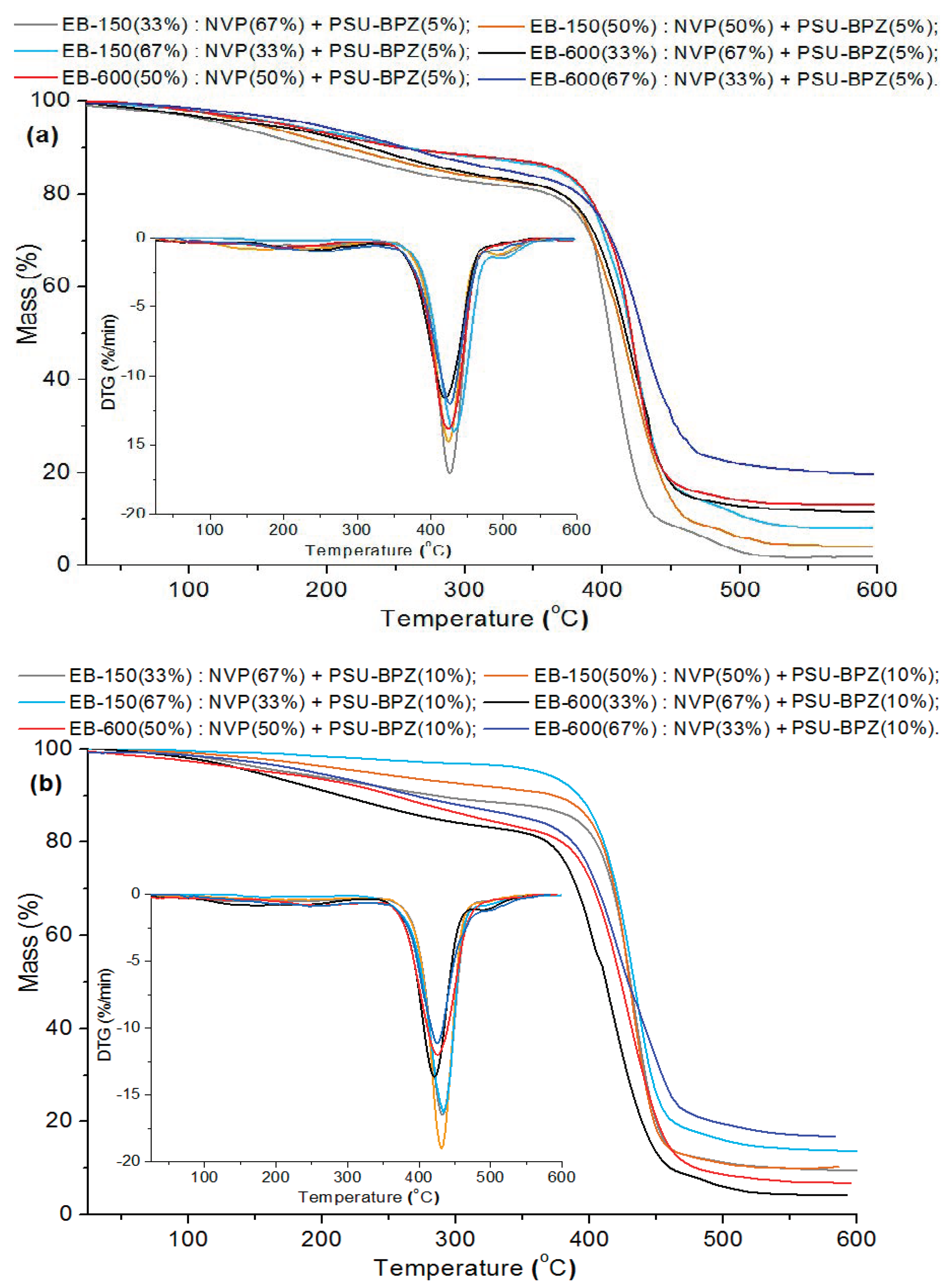 Polymers 14 03148 g009