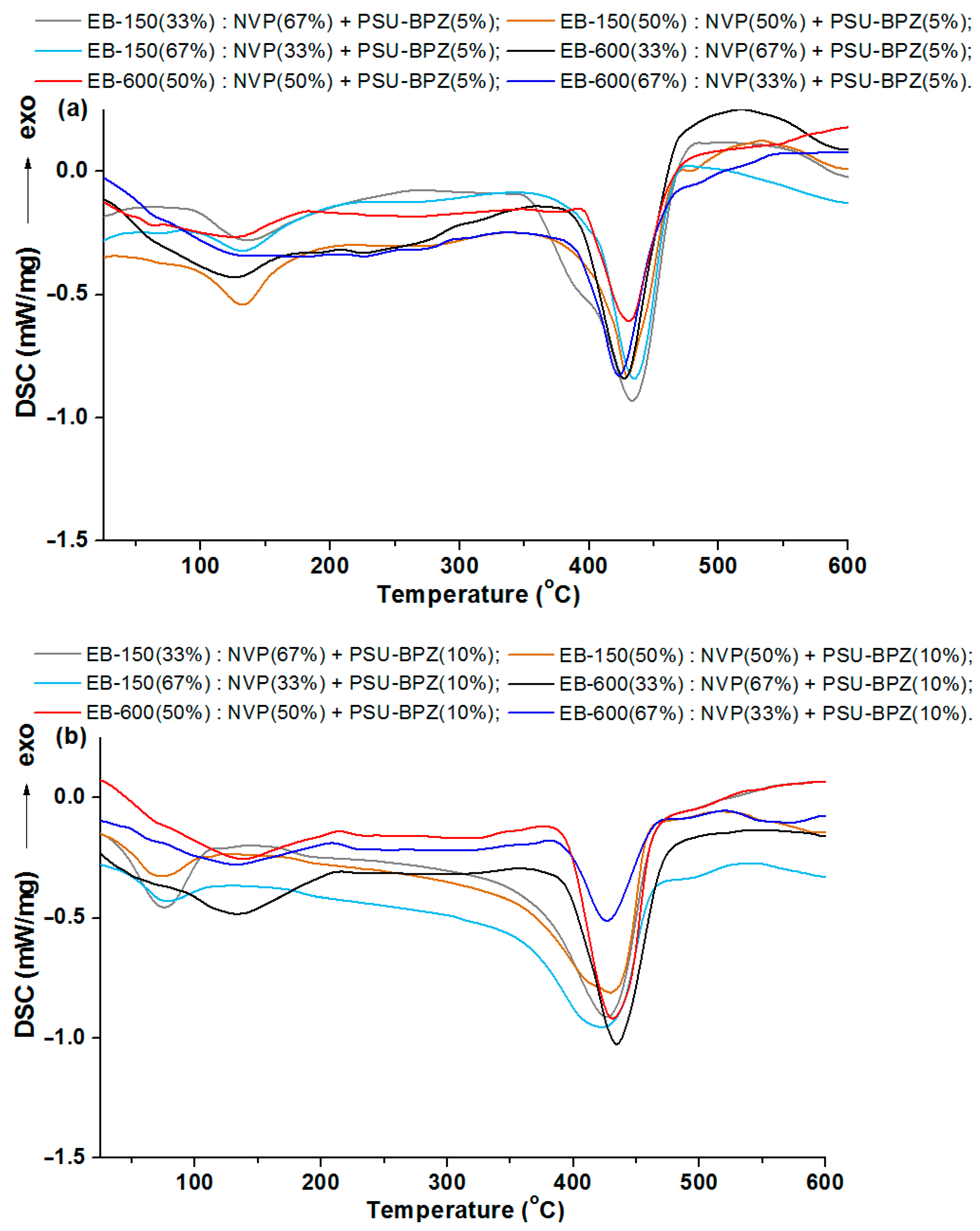Polymers 14 03148 g012