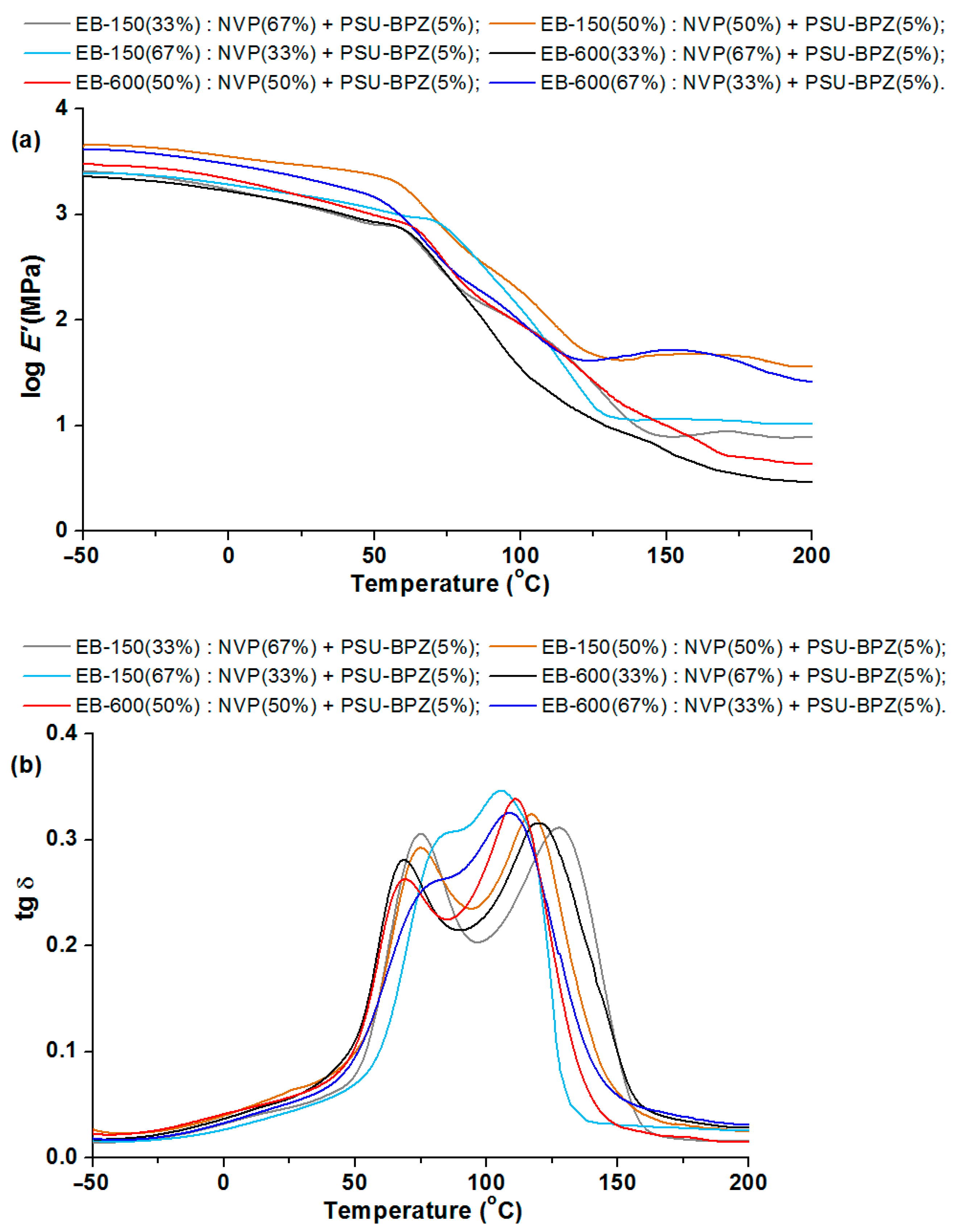 Polymers 14 03148 g014