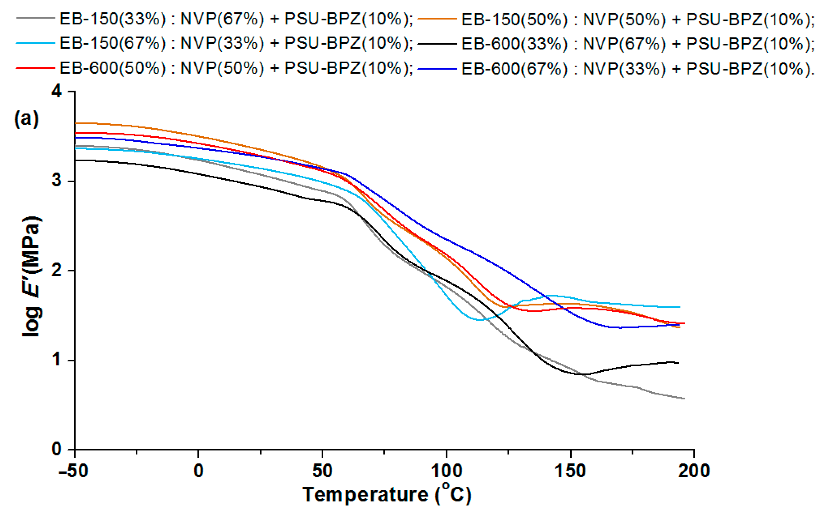 Polymers 14 03148 g015a