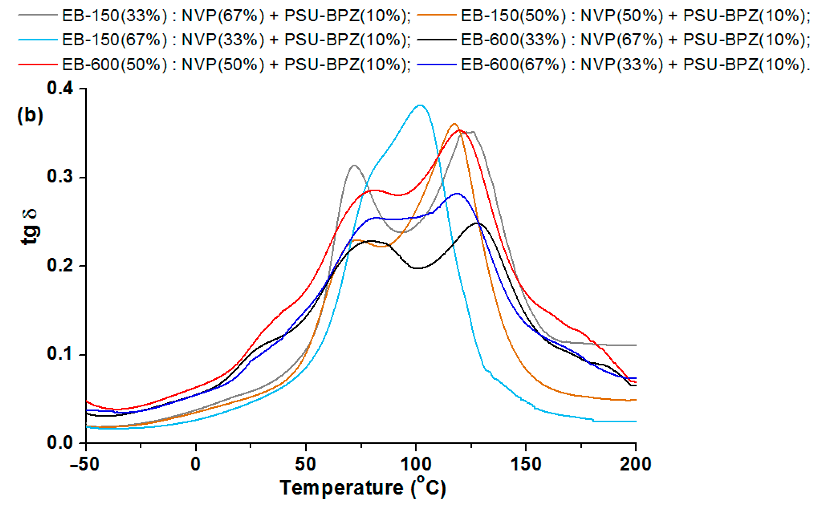 Polymers 14 03148 g015b