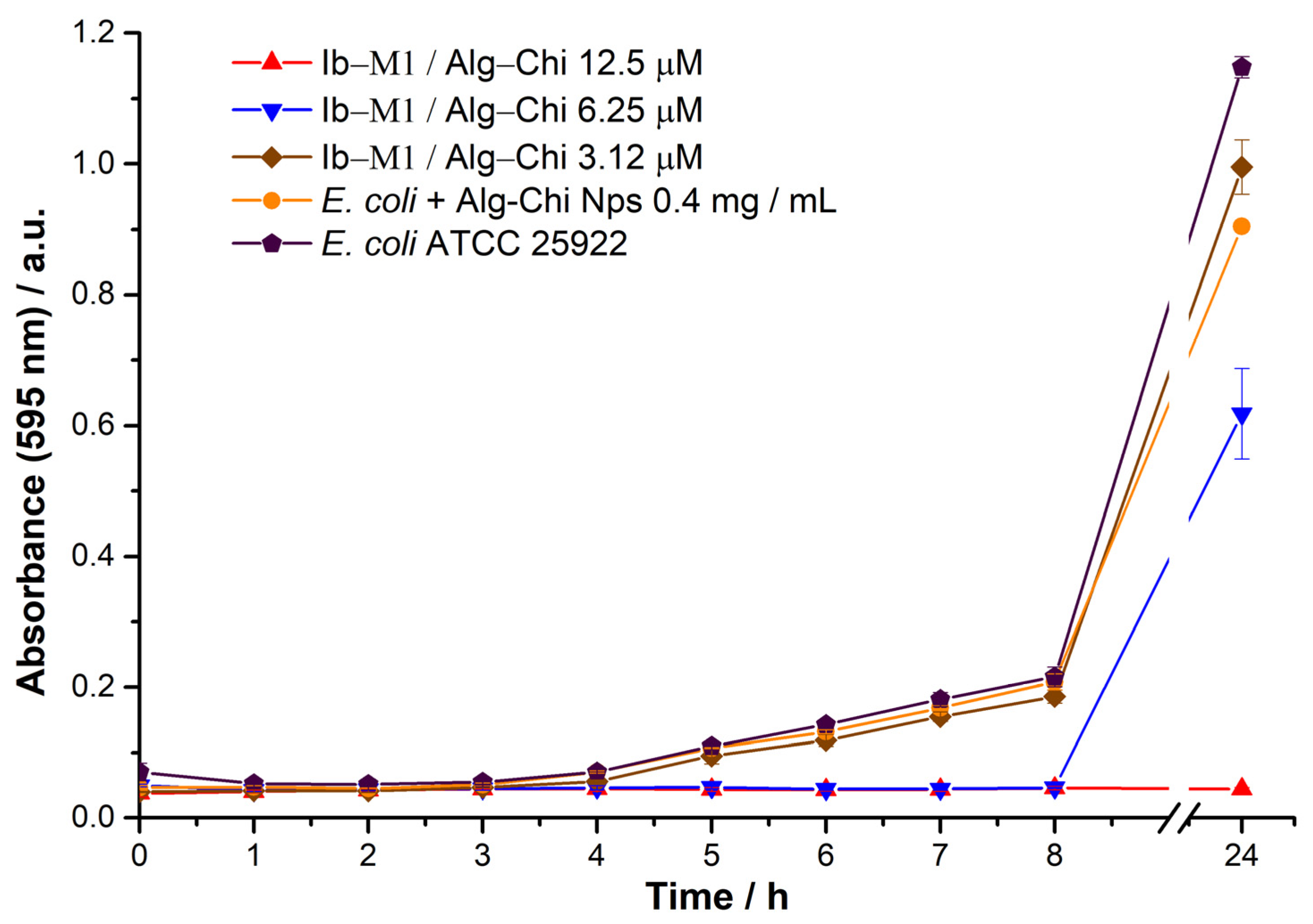 Polymers 14 03149 g005