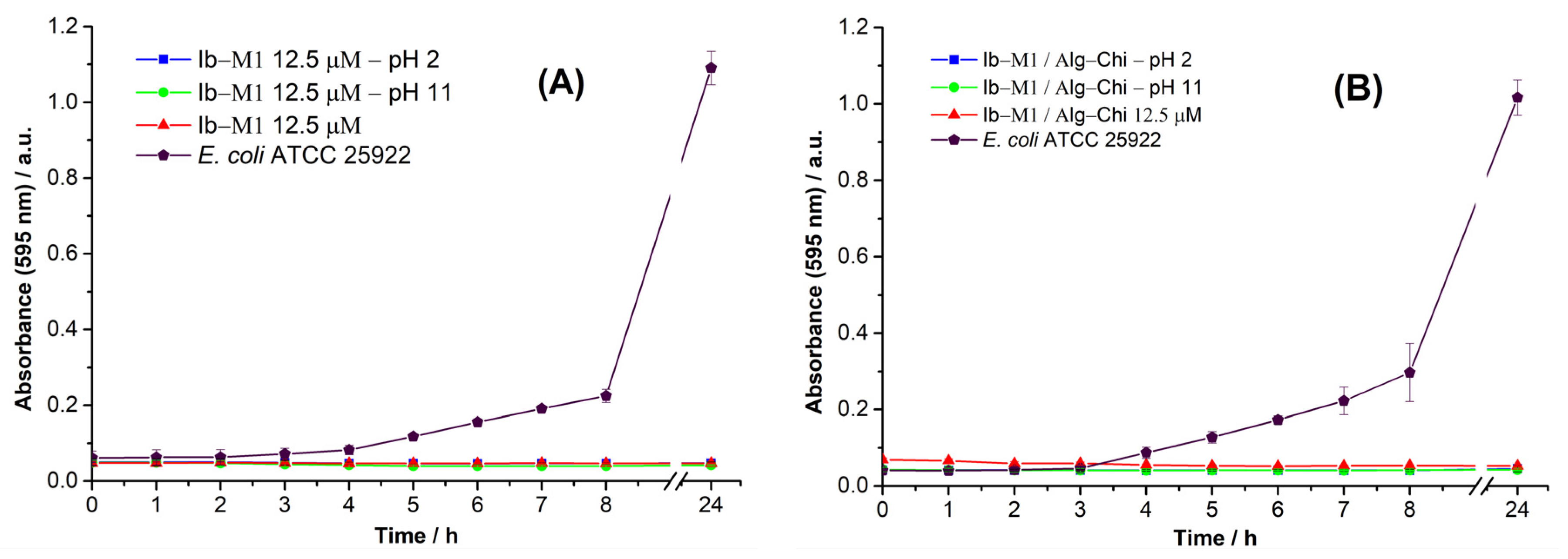 Polymers 14 03149 g007