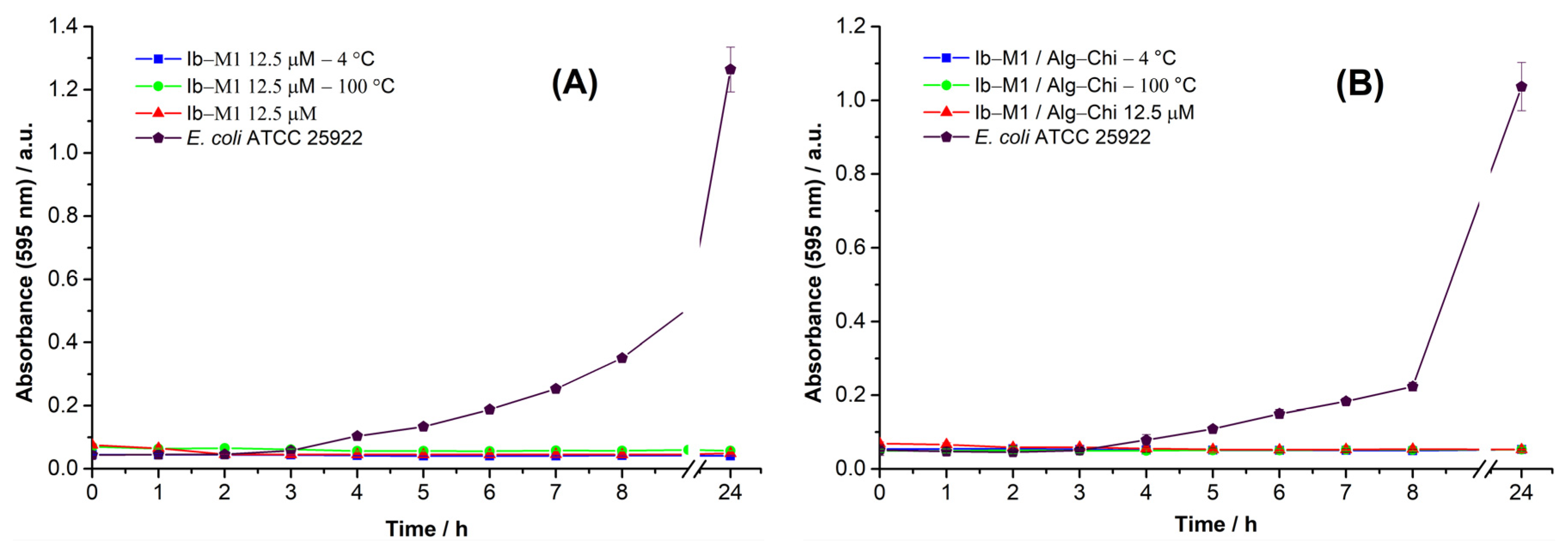 Polymers 14 03149 g008