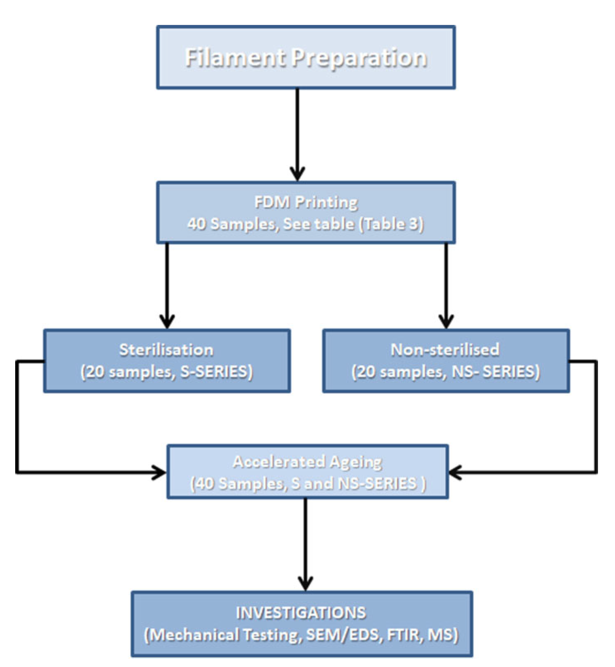 Polymers 14 03152 g002