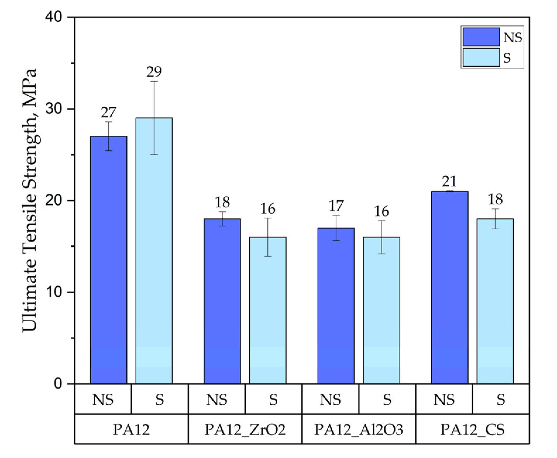 Polymers 14 03152 g005