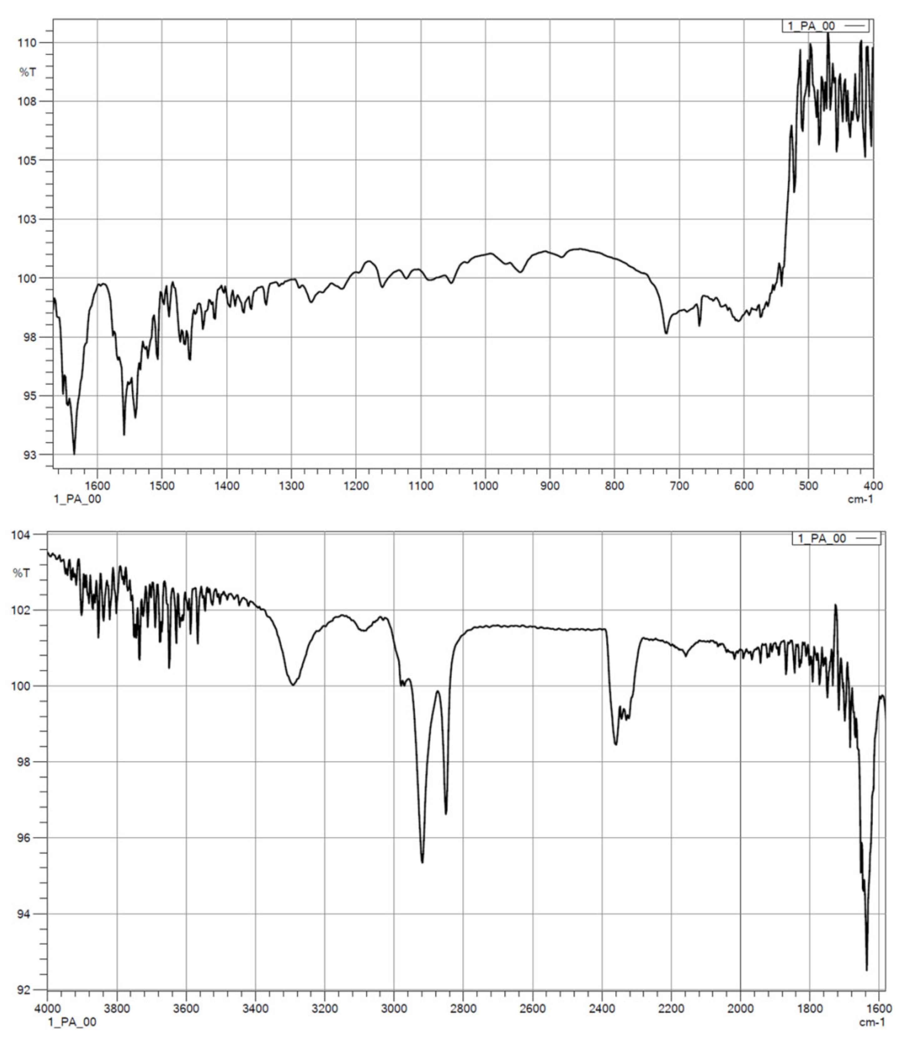 Polymers 14 03152 g006