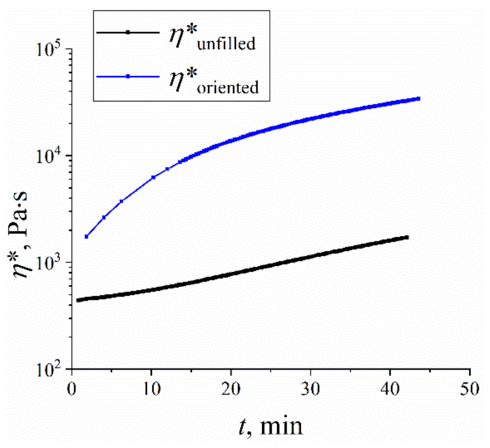 Polymers 14 03154 g003 550