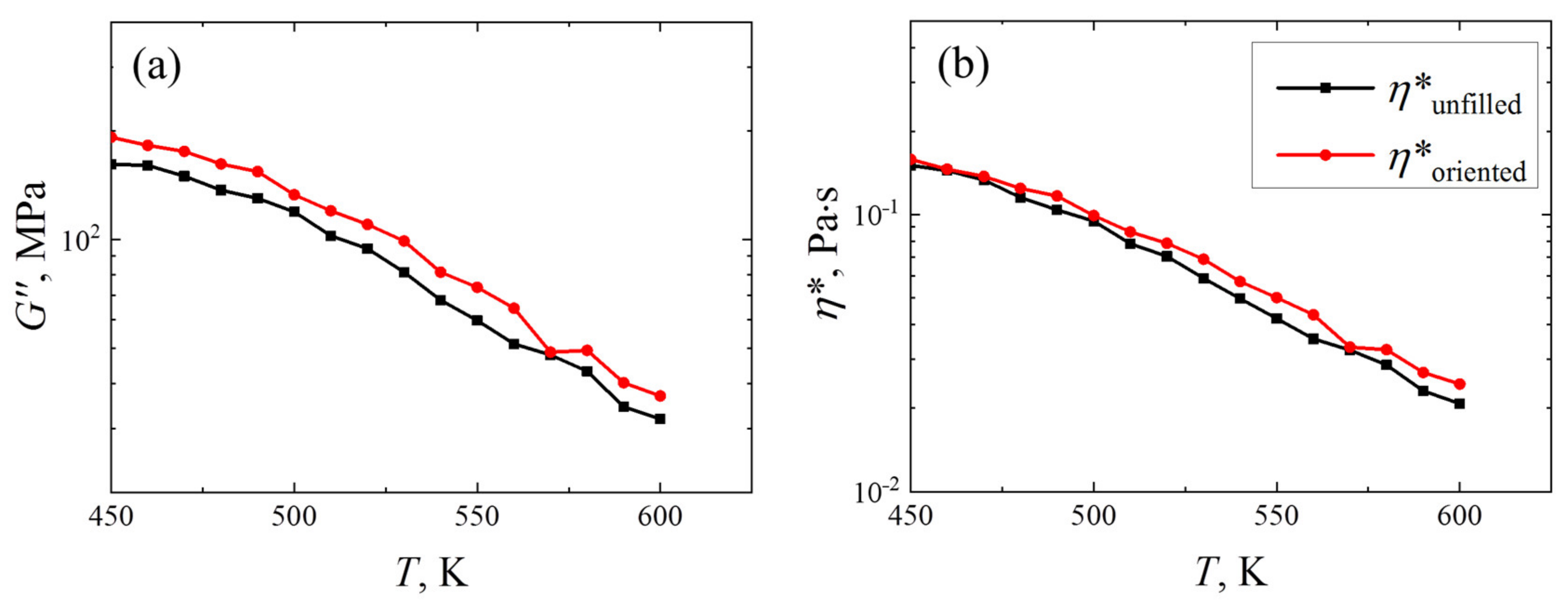 Polymers 14 03154 g005 550