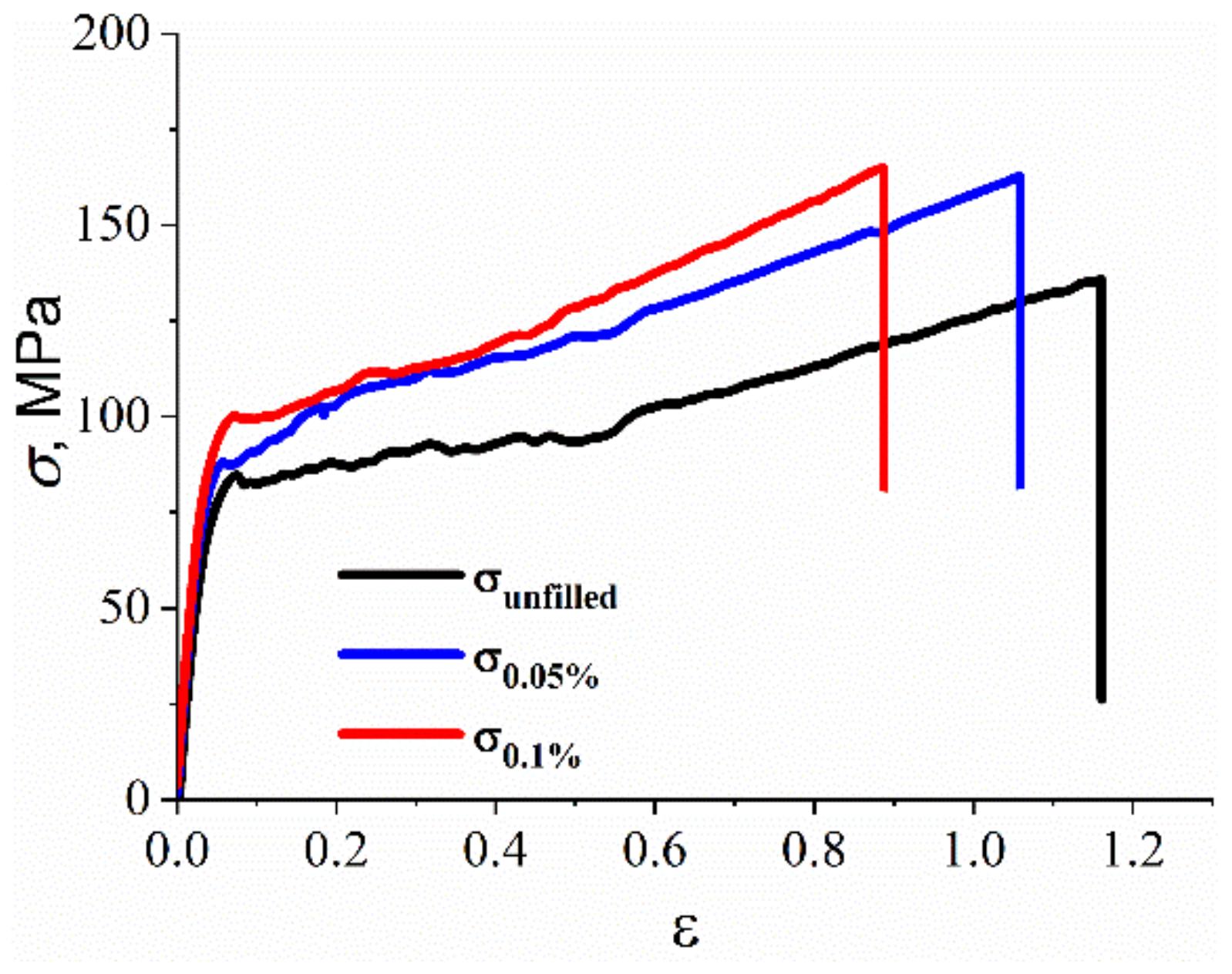 Polymers 14 03154 g006 550