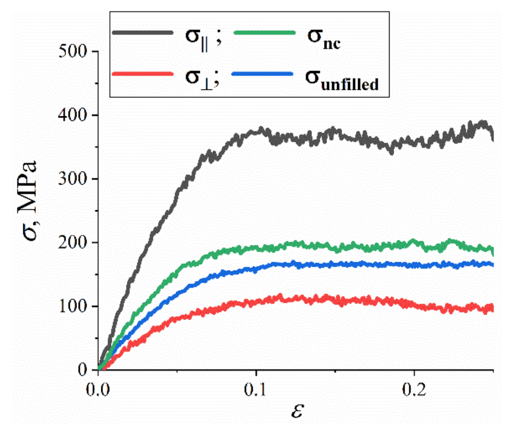Polymers 14 03154 g007 550