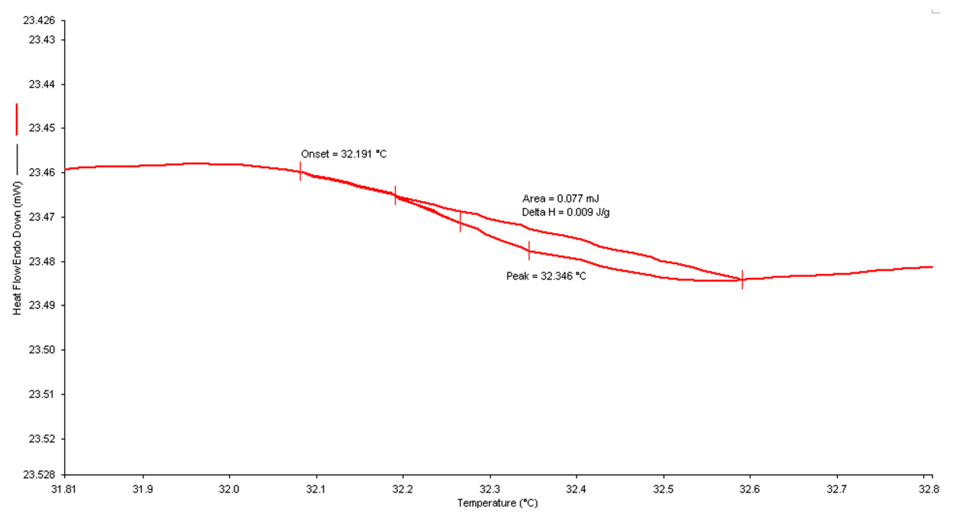 Polymers 14 03155 g004 550