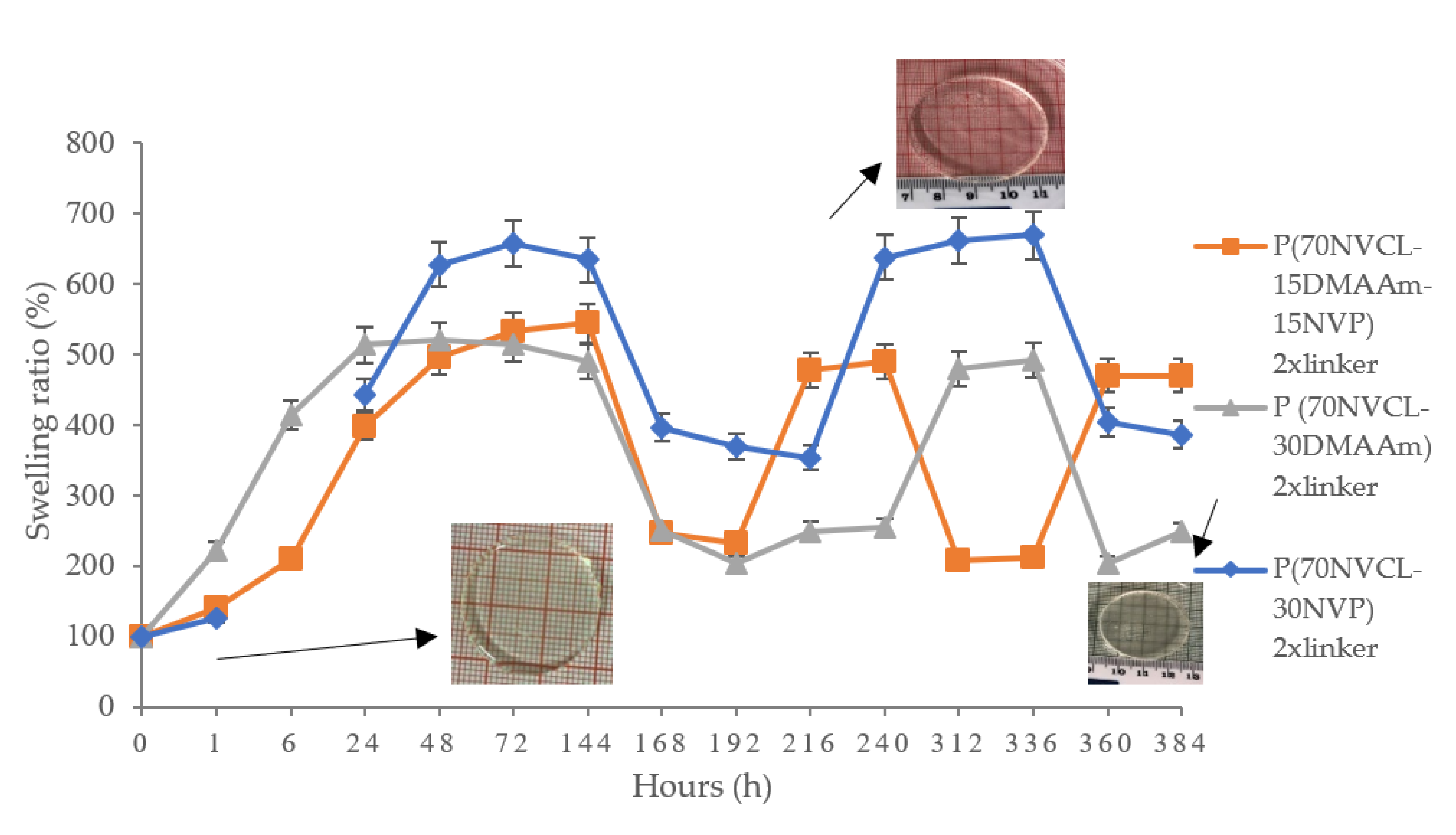 Polymers 14 03155 g007 550