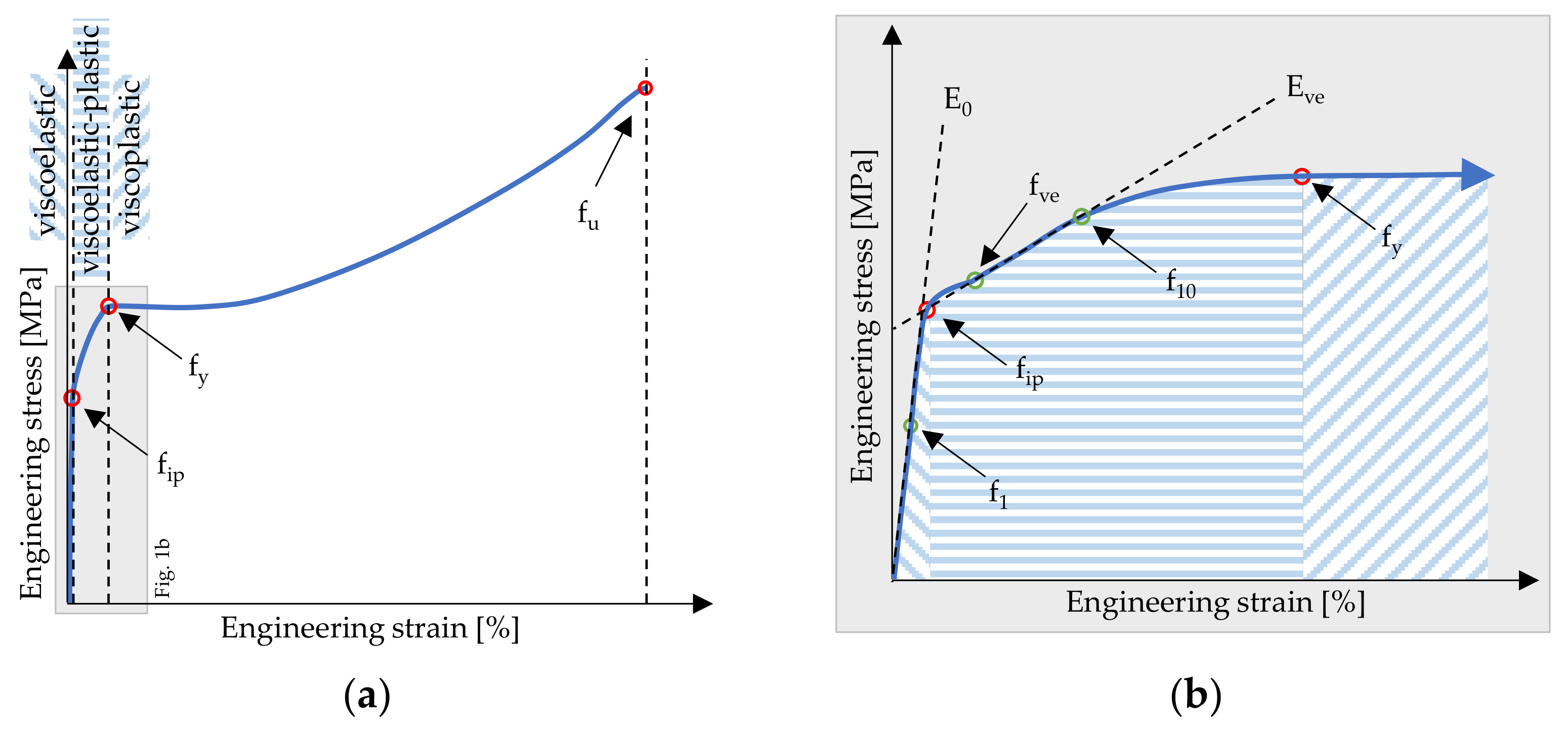 Polymers 14 03156 g001 550