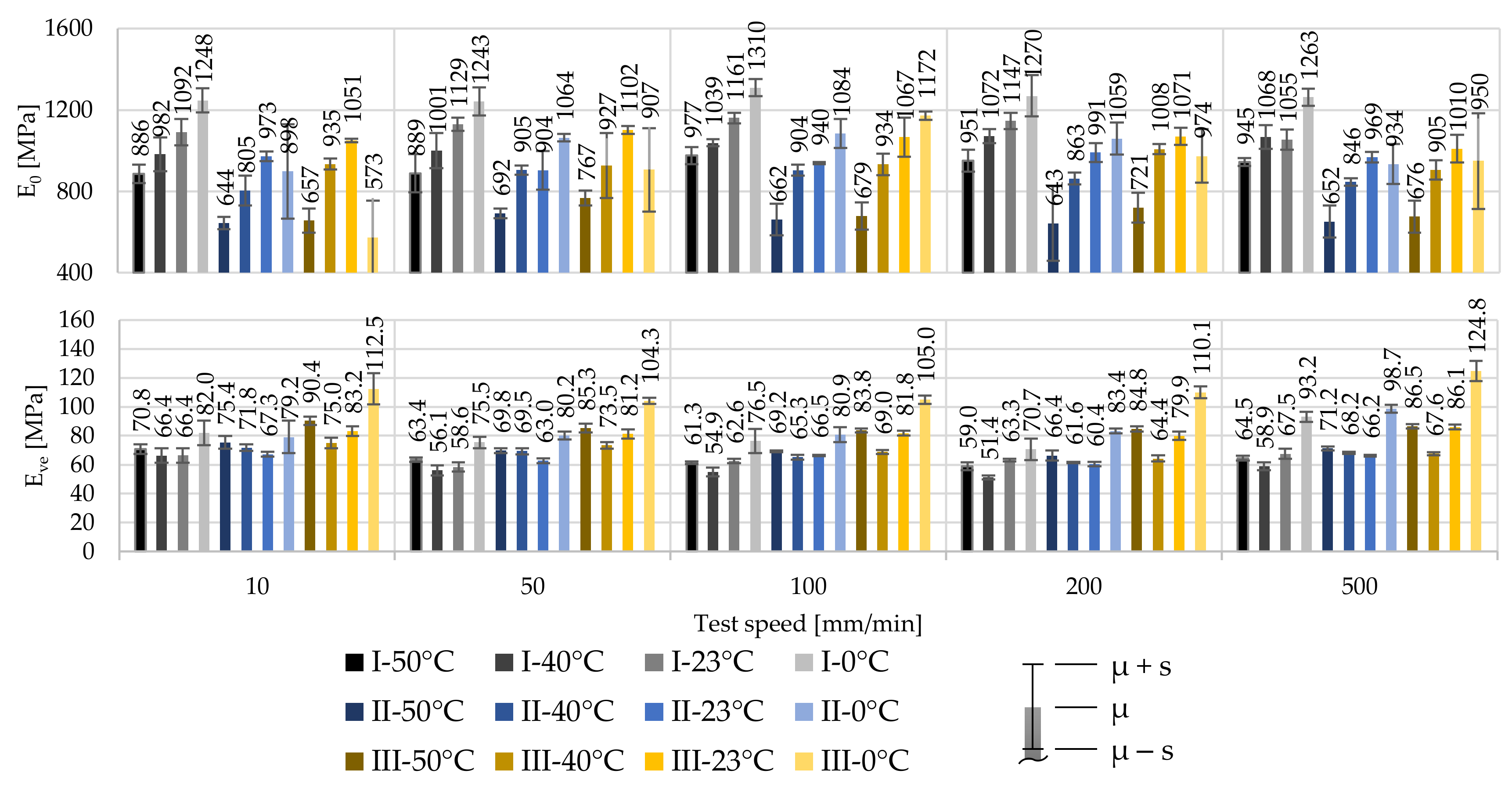 Polymers 14 03156 g006 550