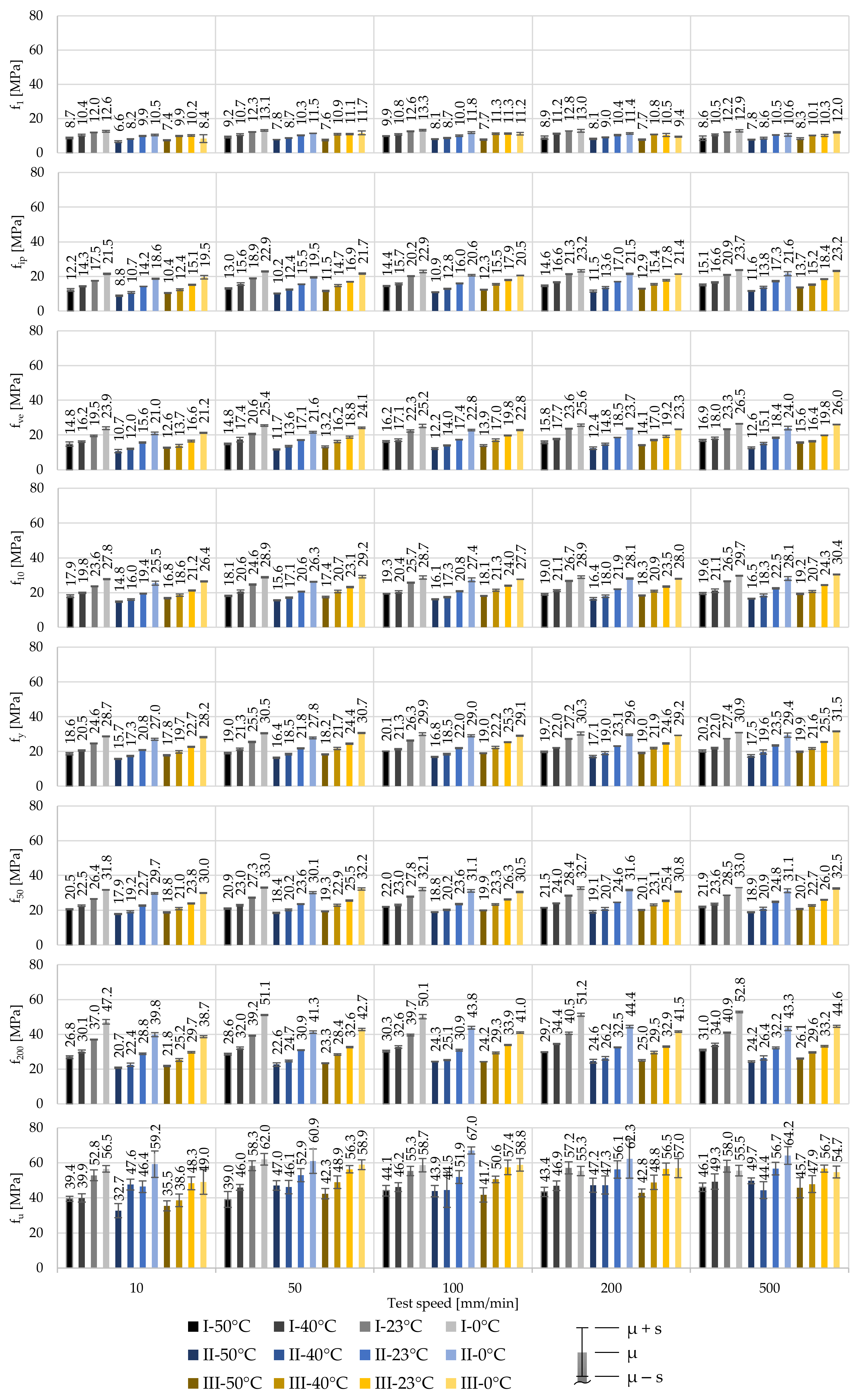 Polymers 14 03156 g008 550