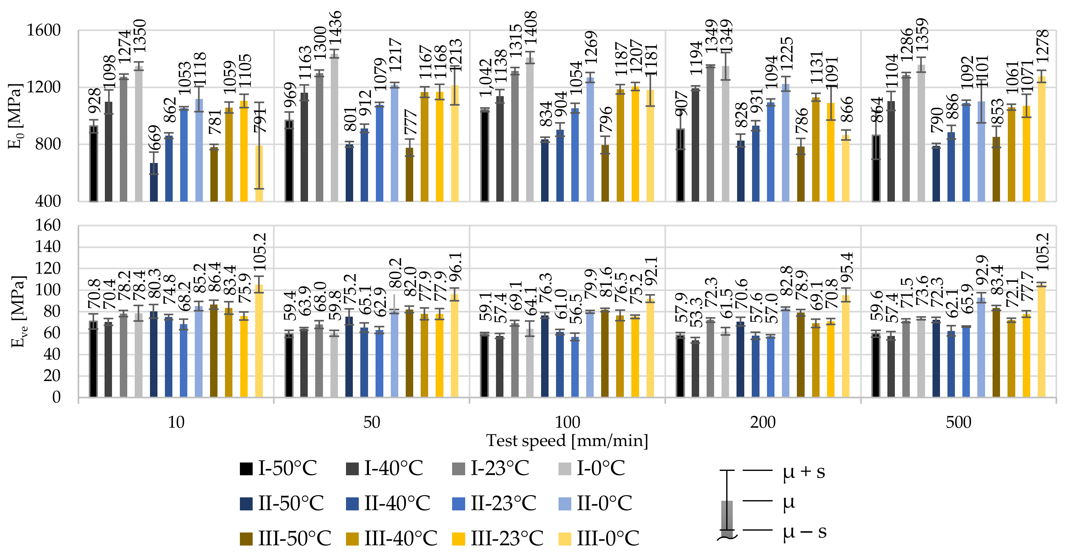 Polymers 14 03156 g009 550