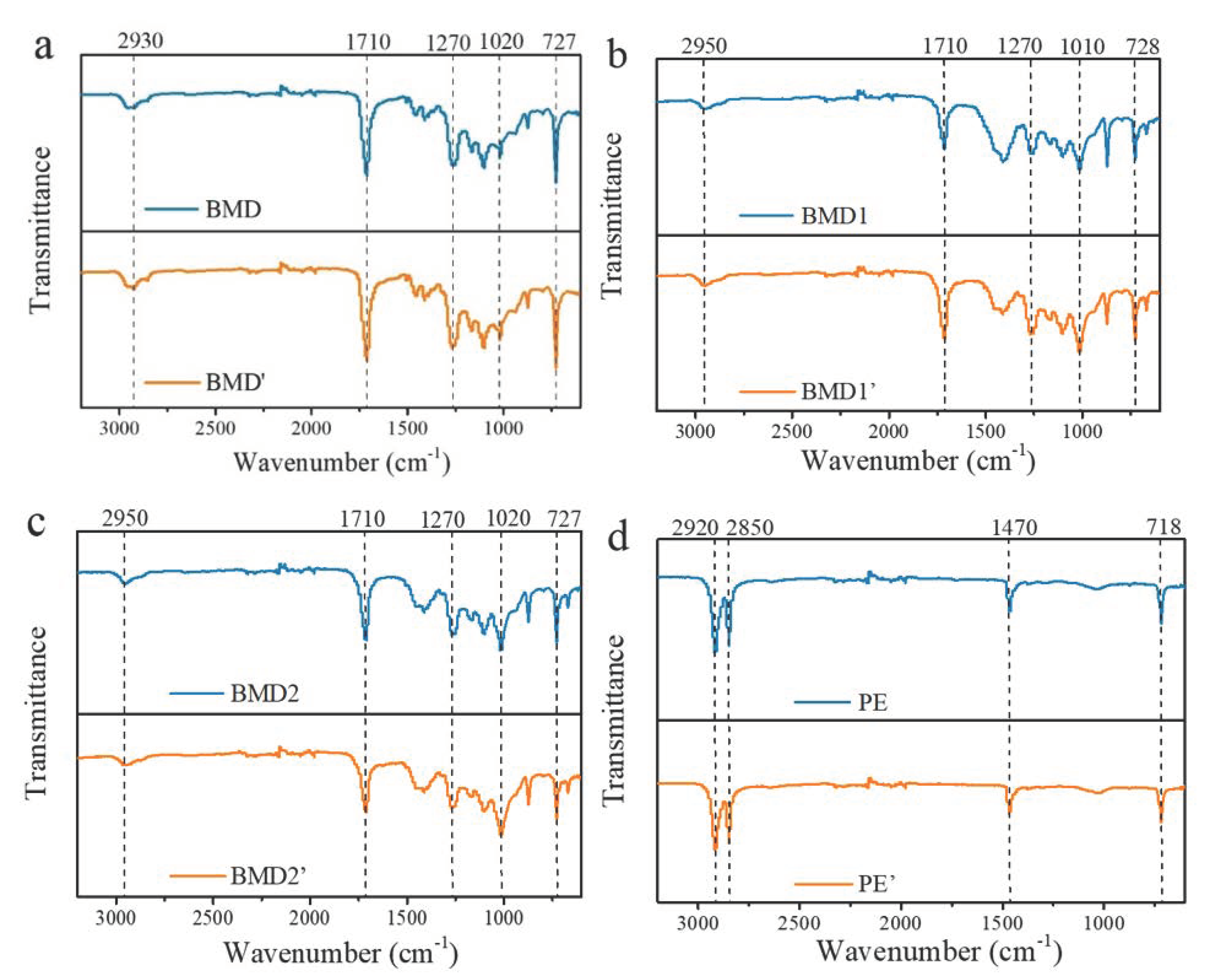 Polymers 14 03157 g002
