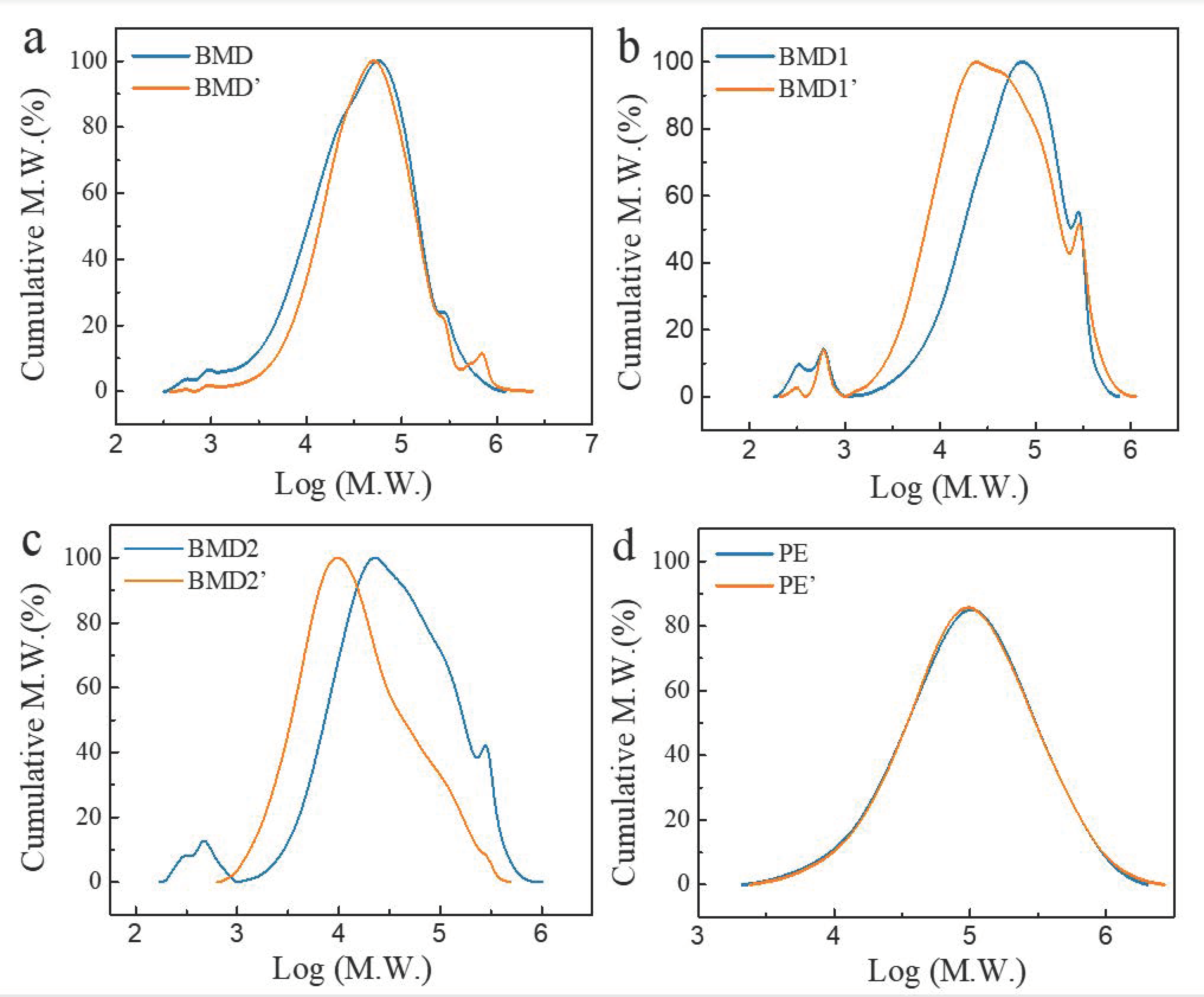 Polymers 14 03157 g003