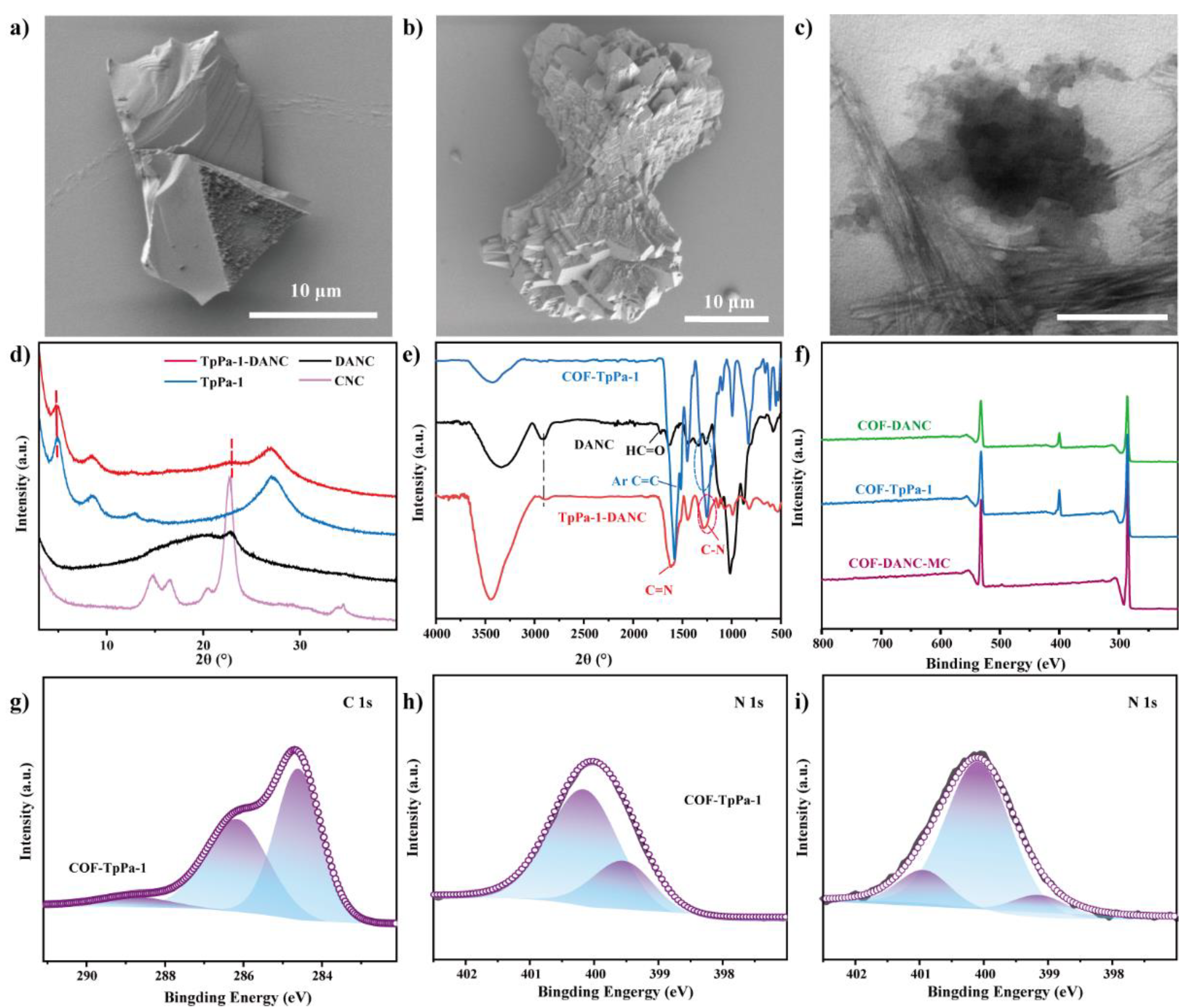 Polymers 14 03158 g003 550