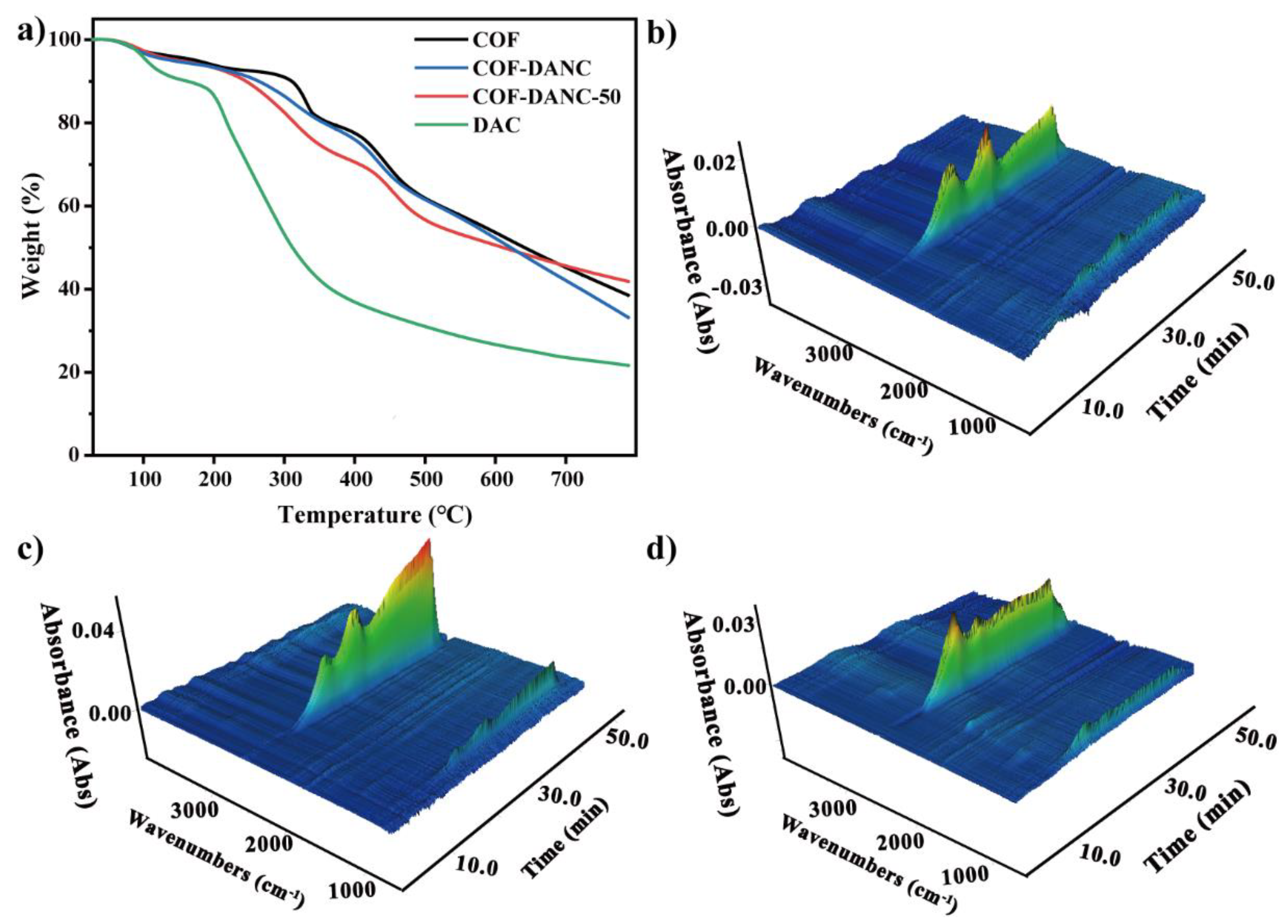 Polymers 14 03158 g005 550