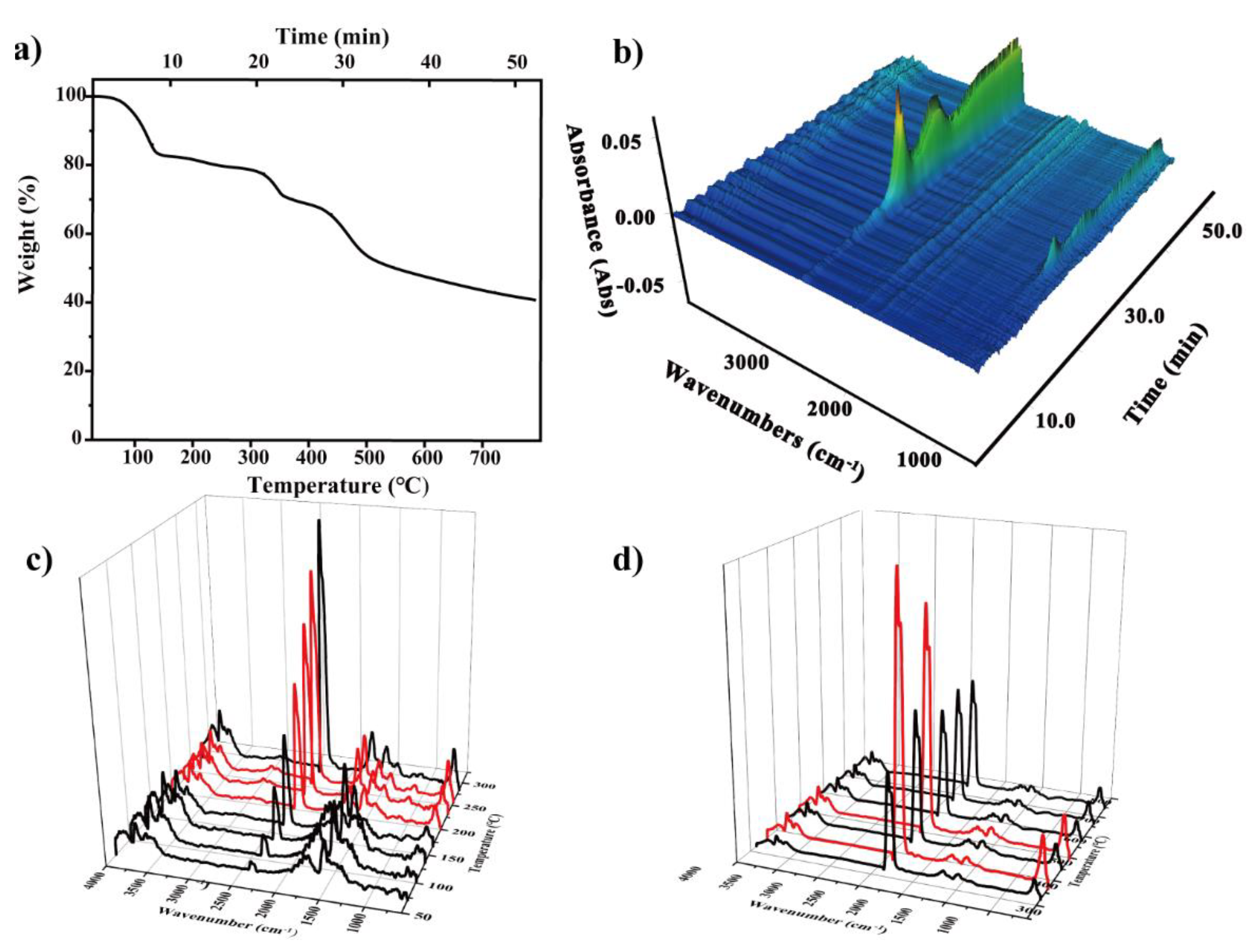 Polymers 14 03158 g006 550