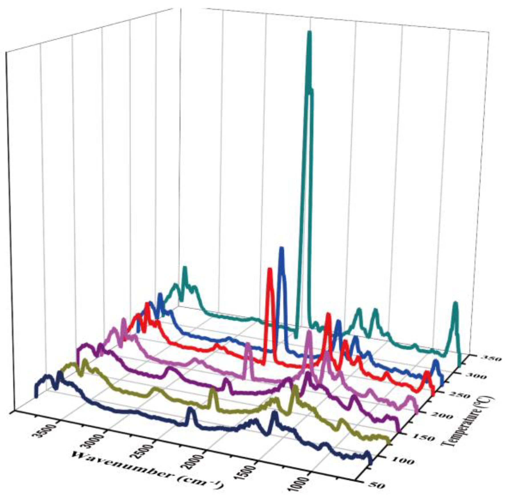 Polymers 14 03158 g007 550