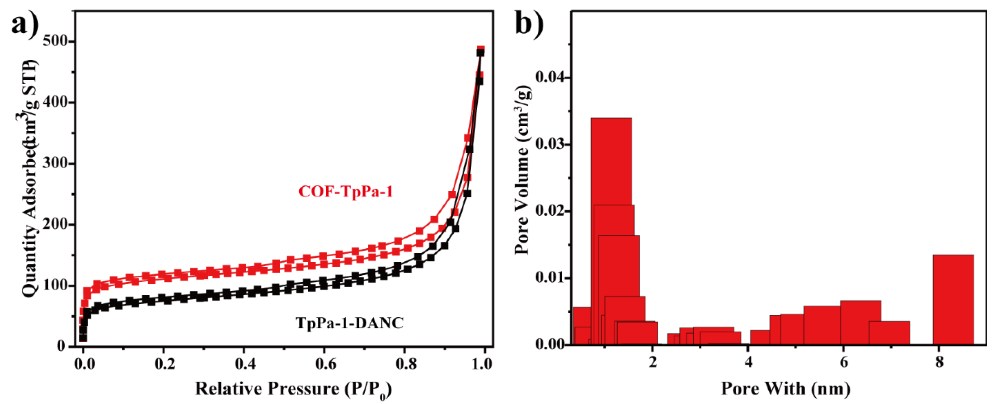 Polymers 14 03158 g008 550