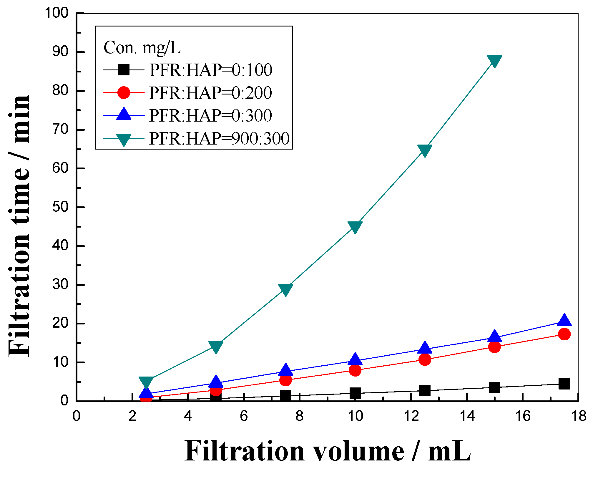 Polymers 14 03159 g007