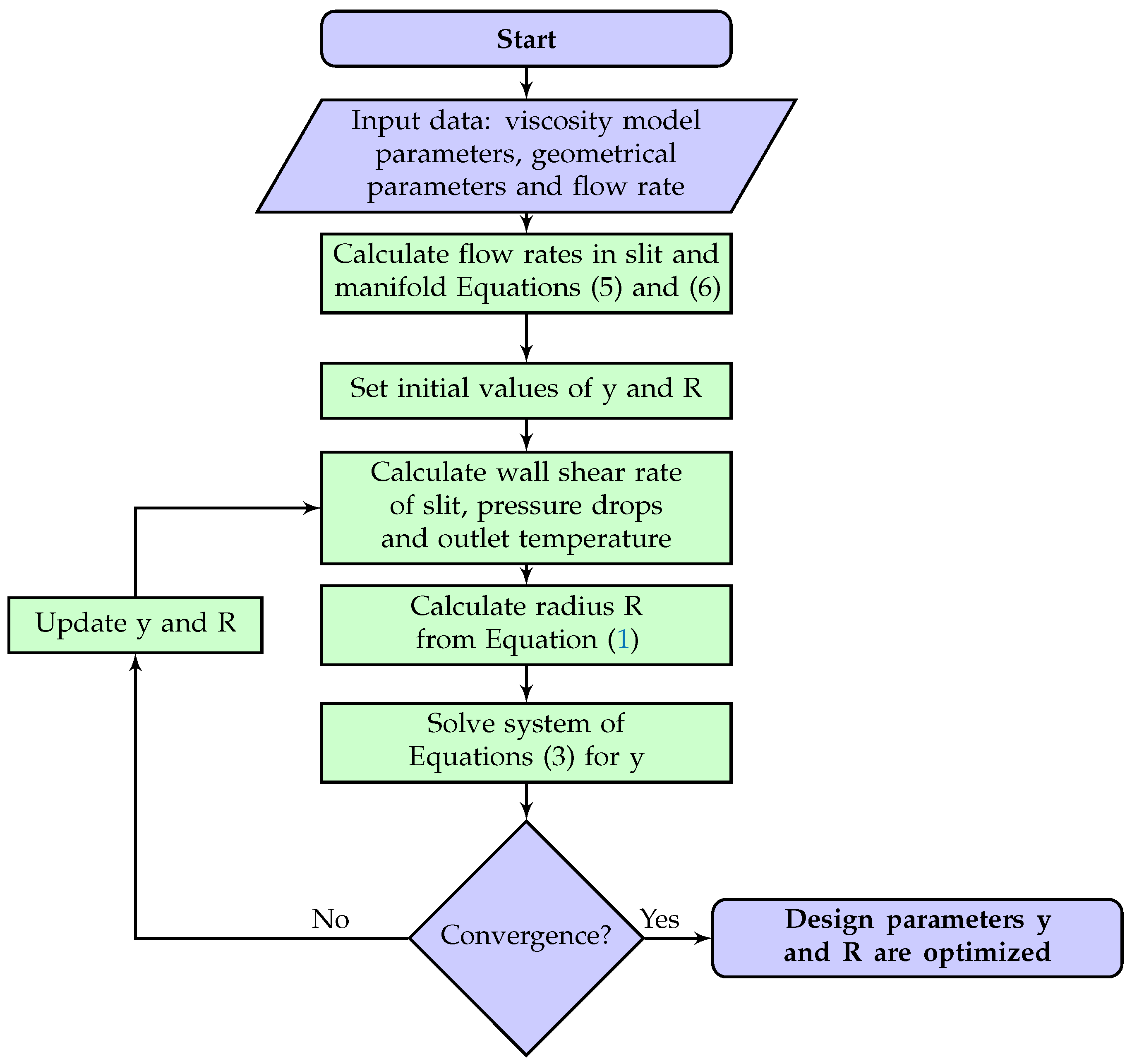 Polymers 14 03161 g002