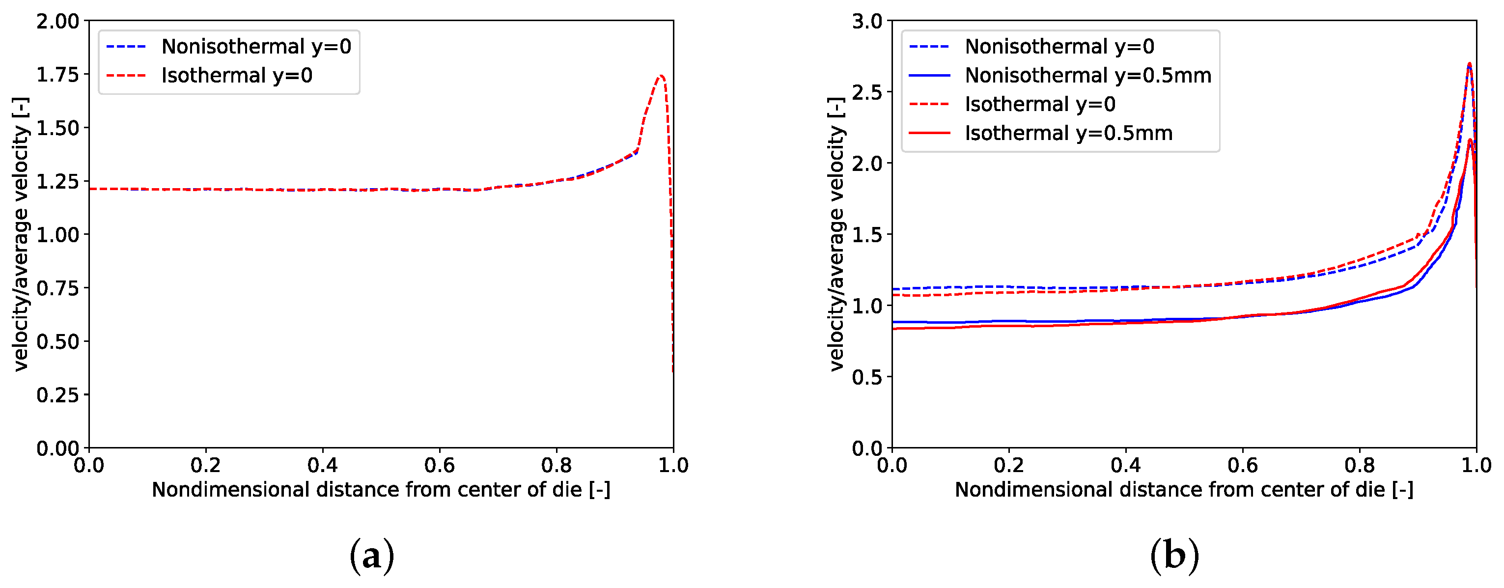 Polymers 14 03161 g009