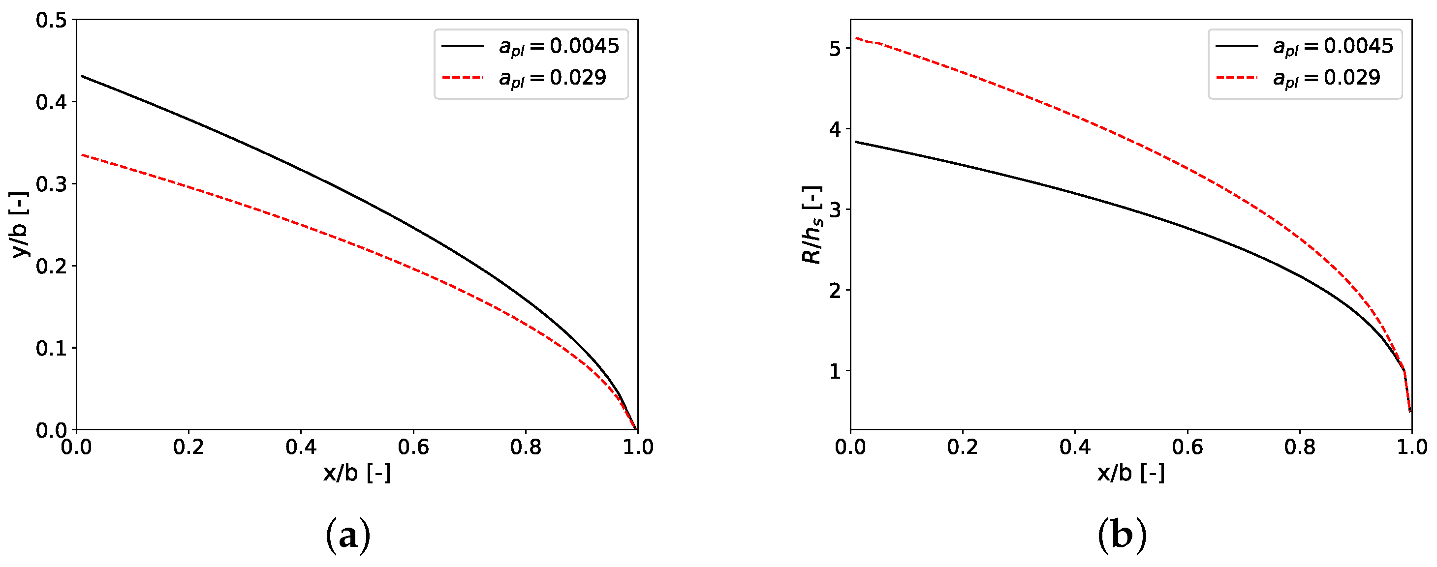 Polymers 14 03161 g011