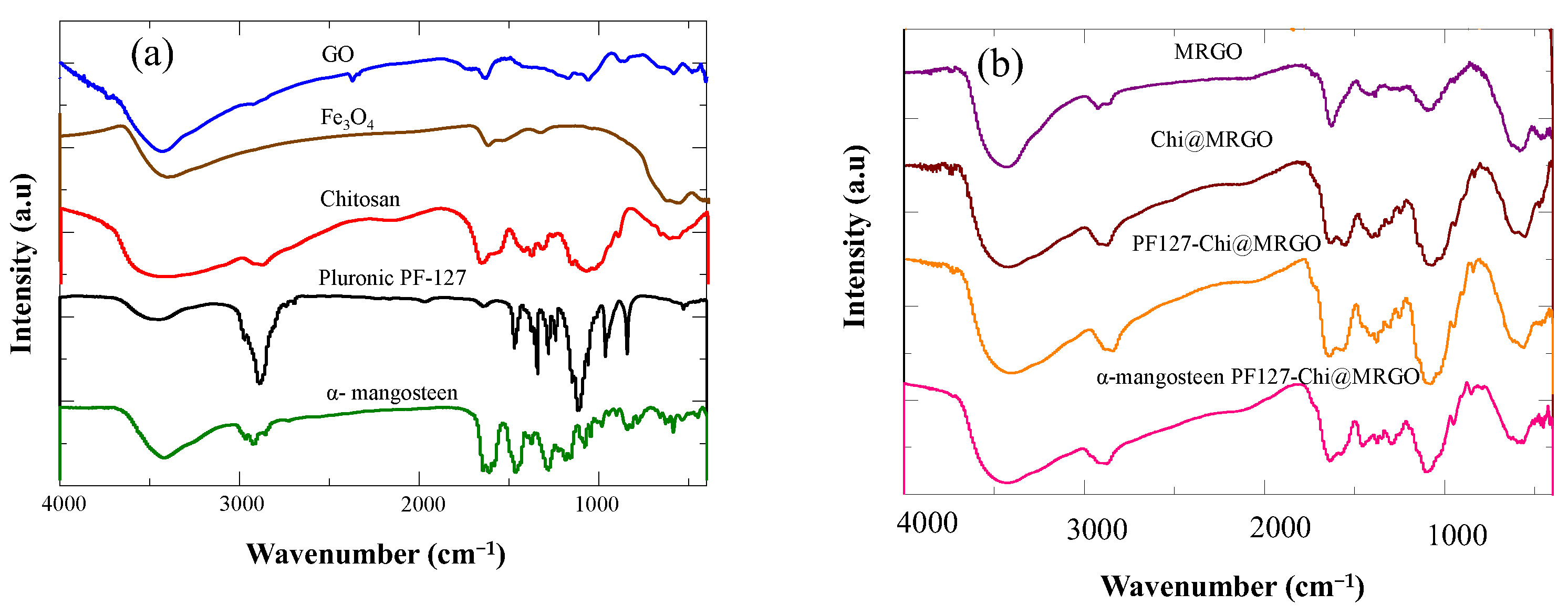 Polymers 14 03163 g005 Polymers 14 03163 g005