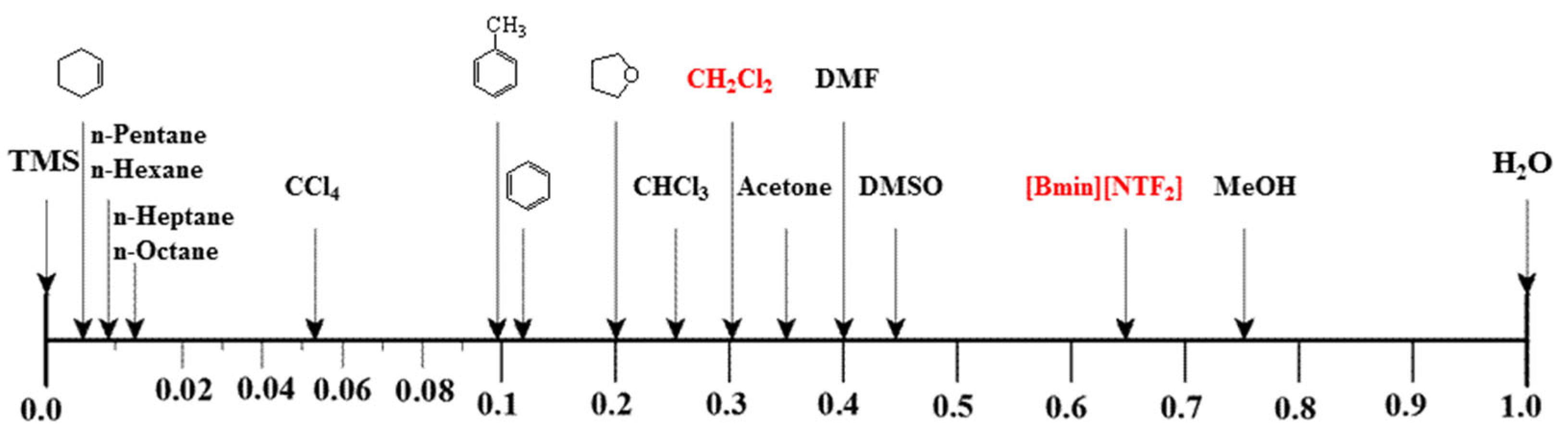 Polymers 14 03165 g004 550