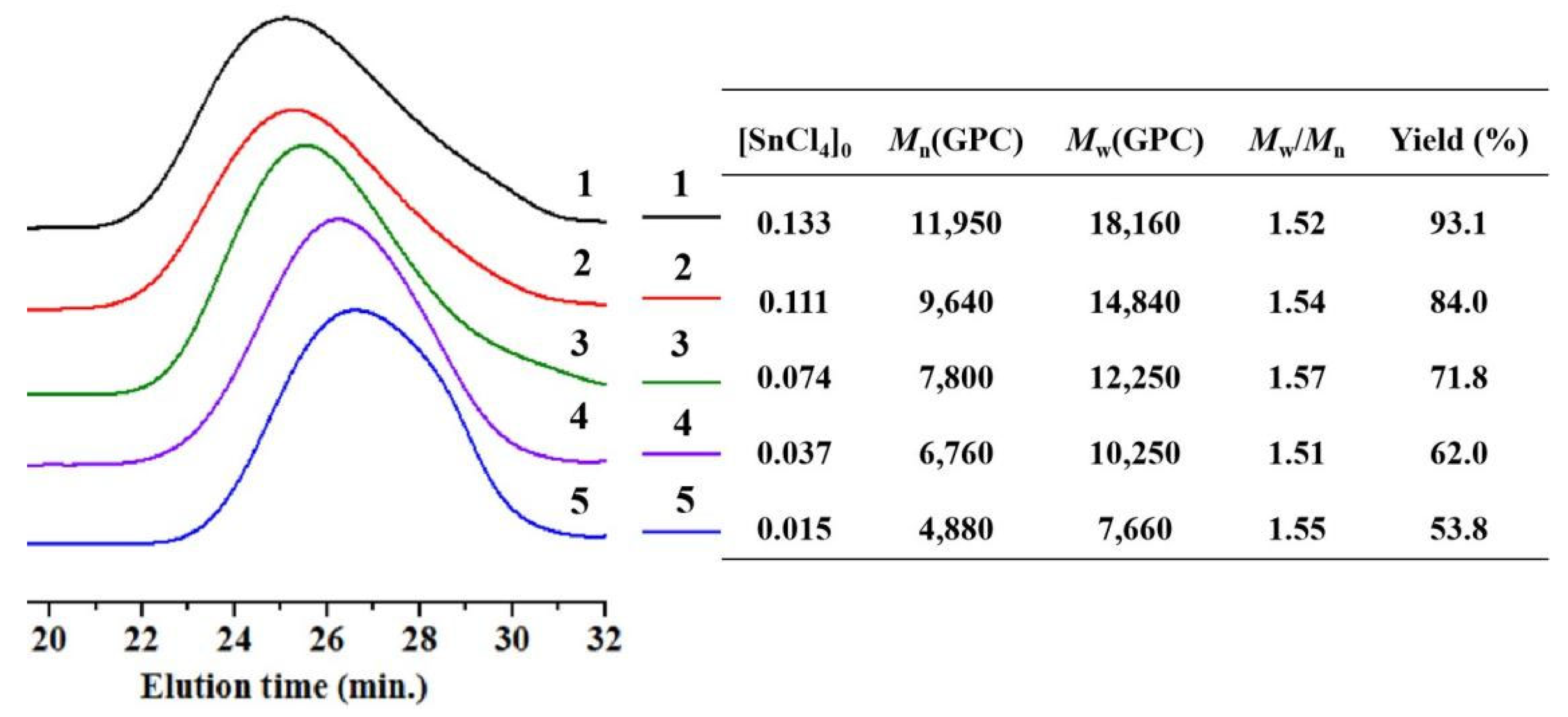 Polymers 14 03165 g006 550