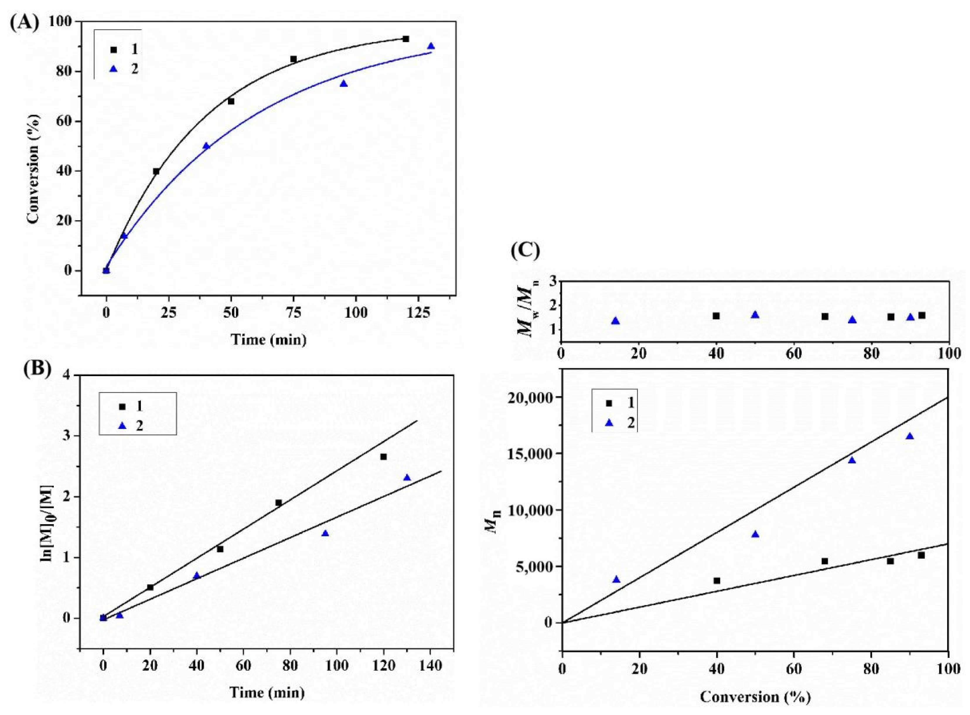 Polymers 14 03165 g007 550