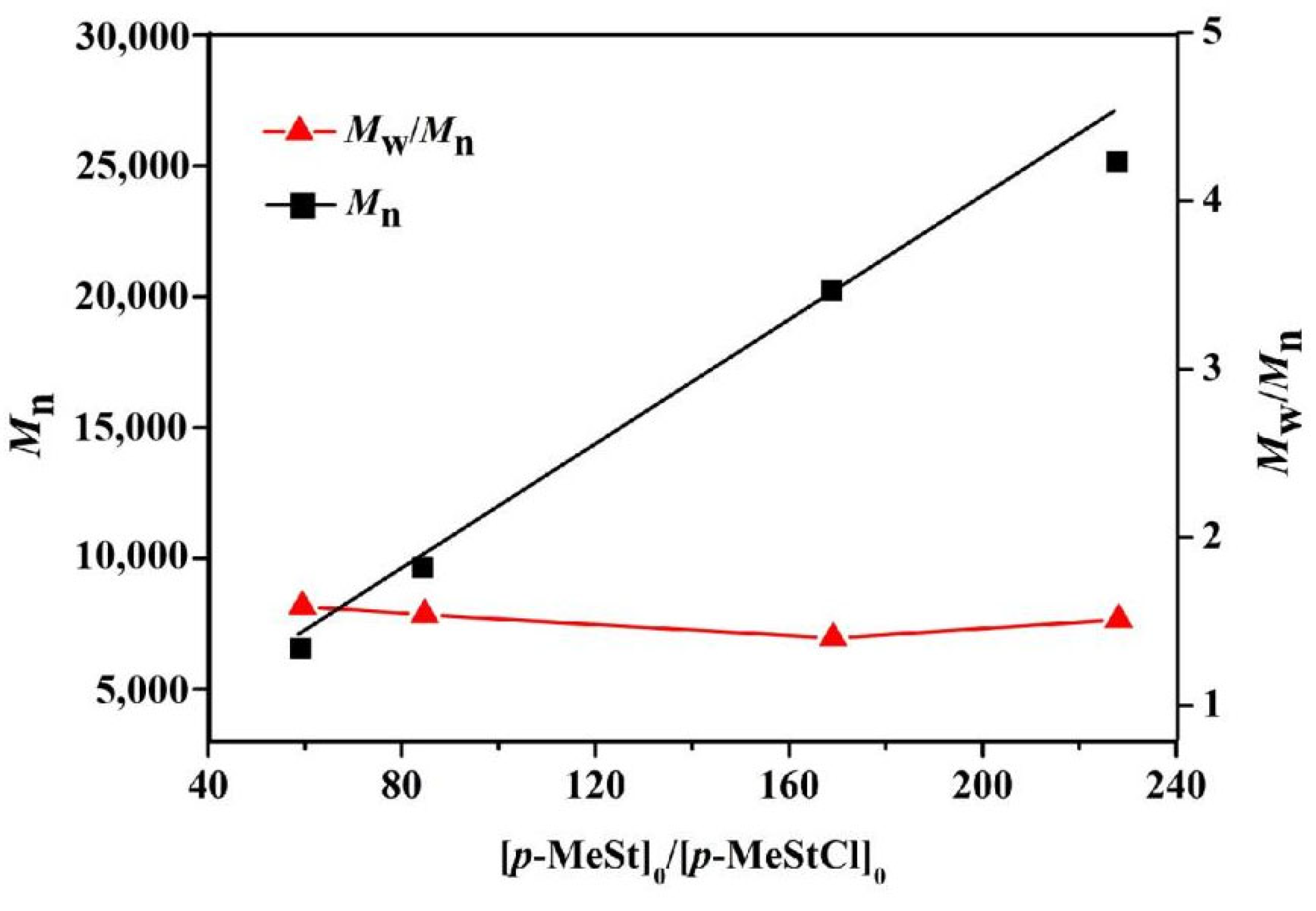 Polymers 14 03165 g008 550