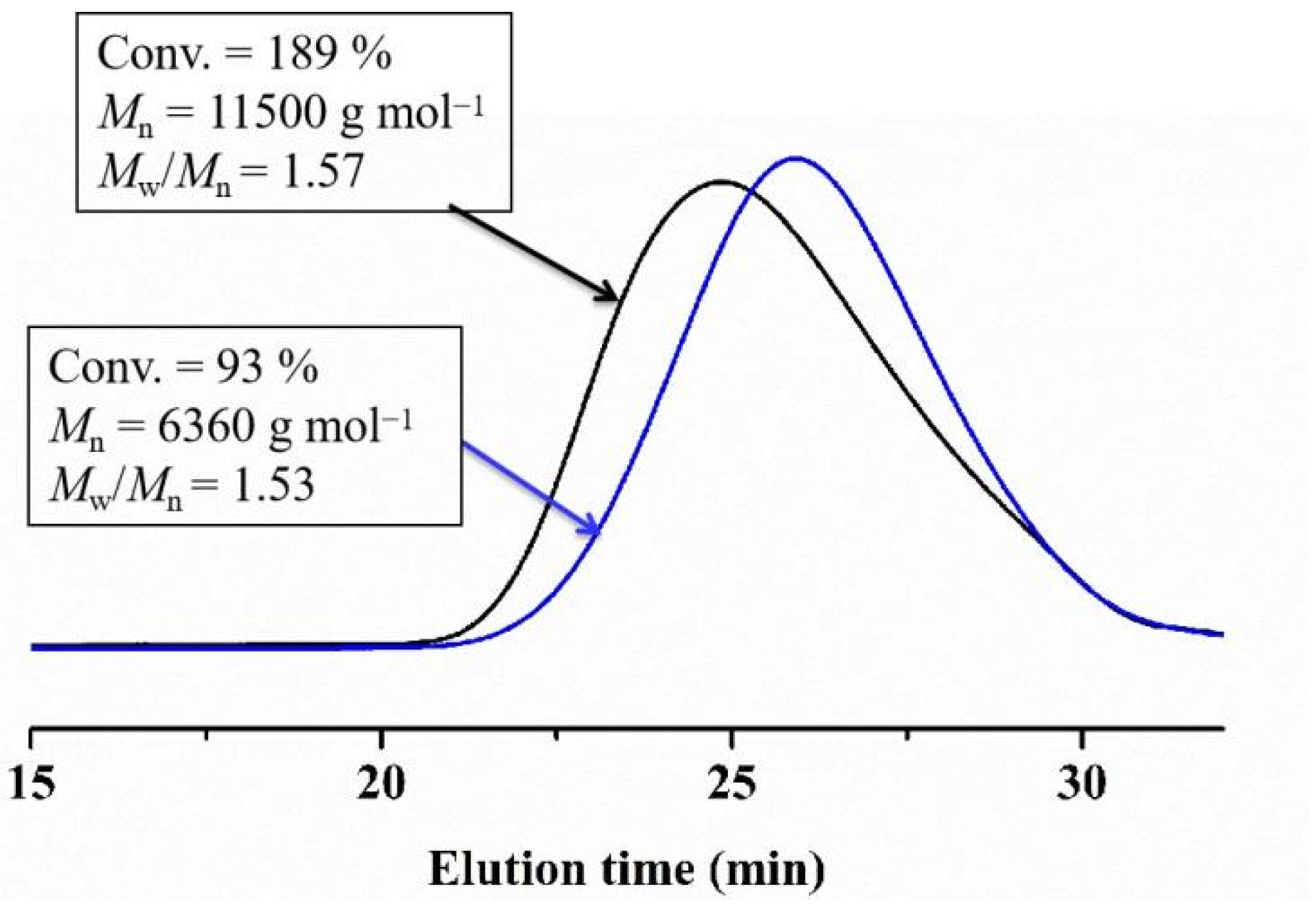 Polymers 14 03165 g009 550