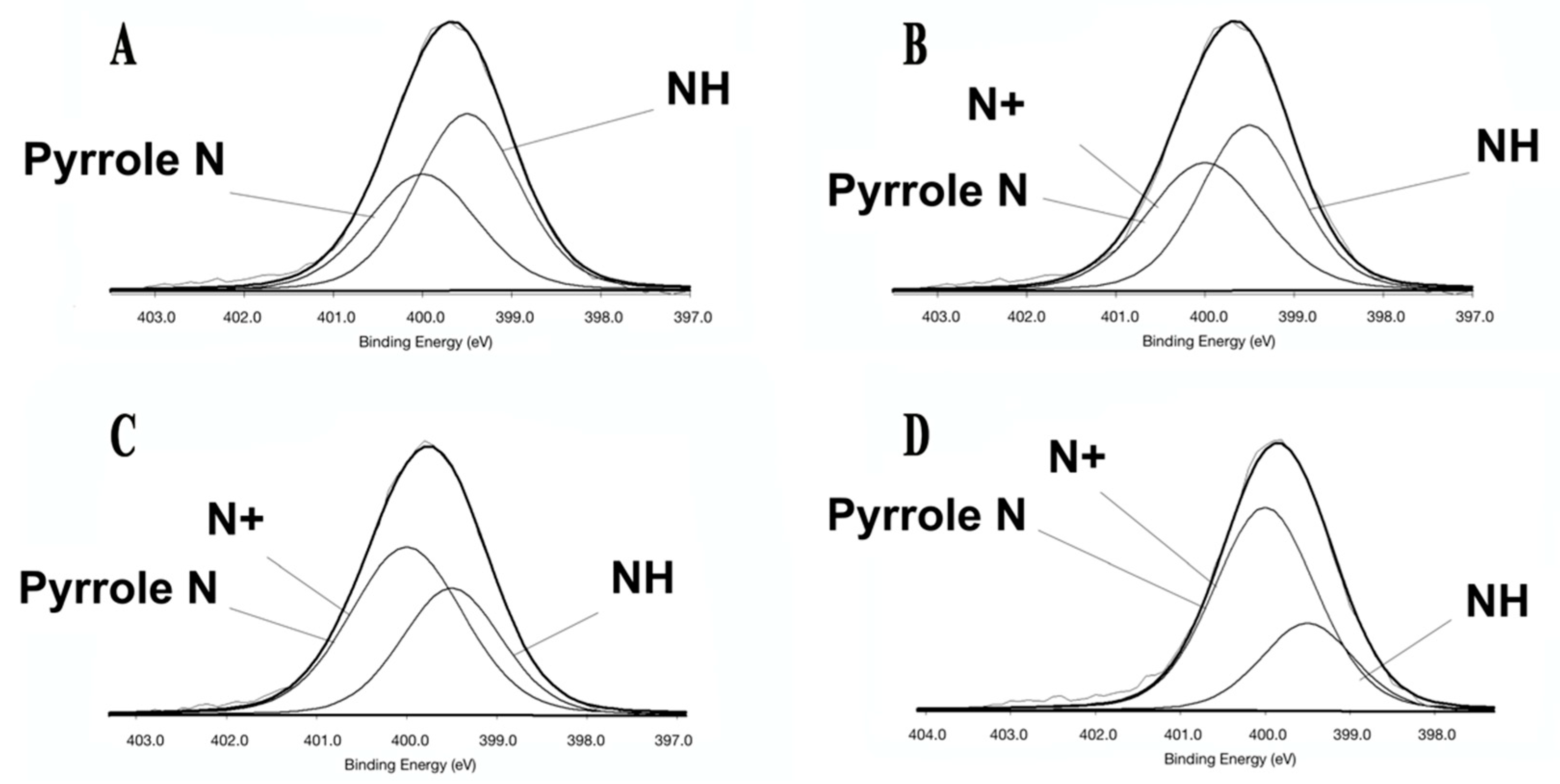 Polymers 14 03166 g003