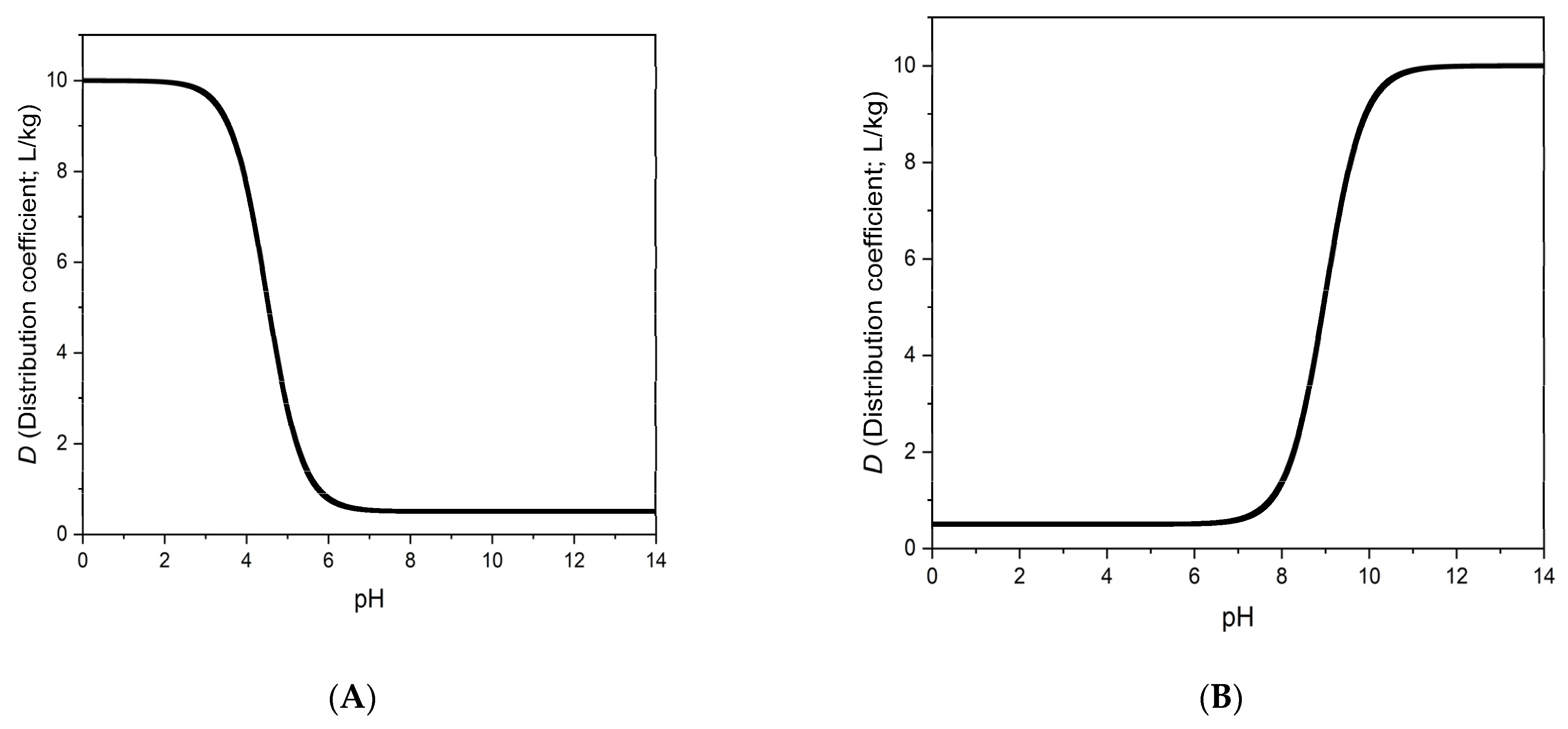 Polymers 14 03167 g001 550