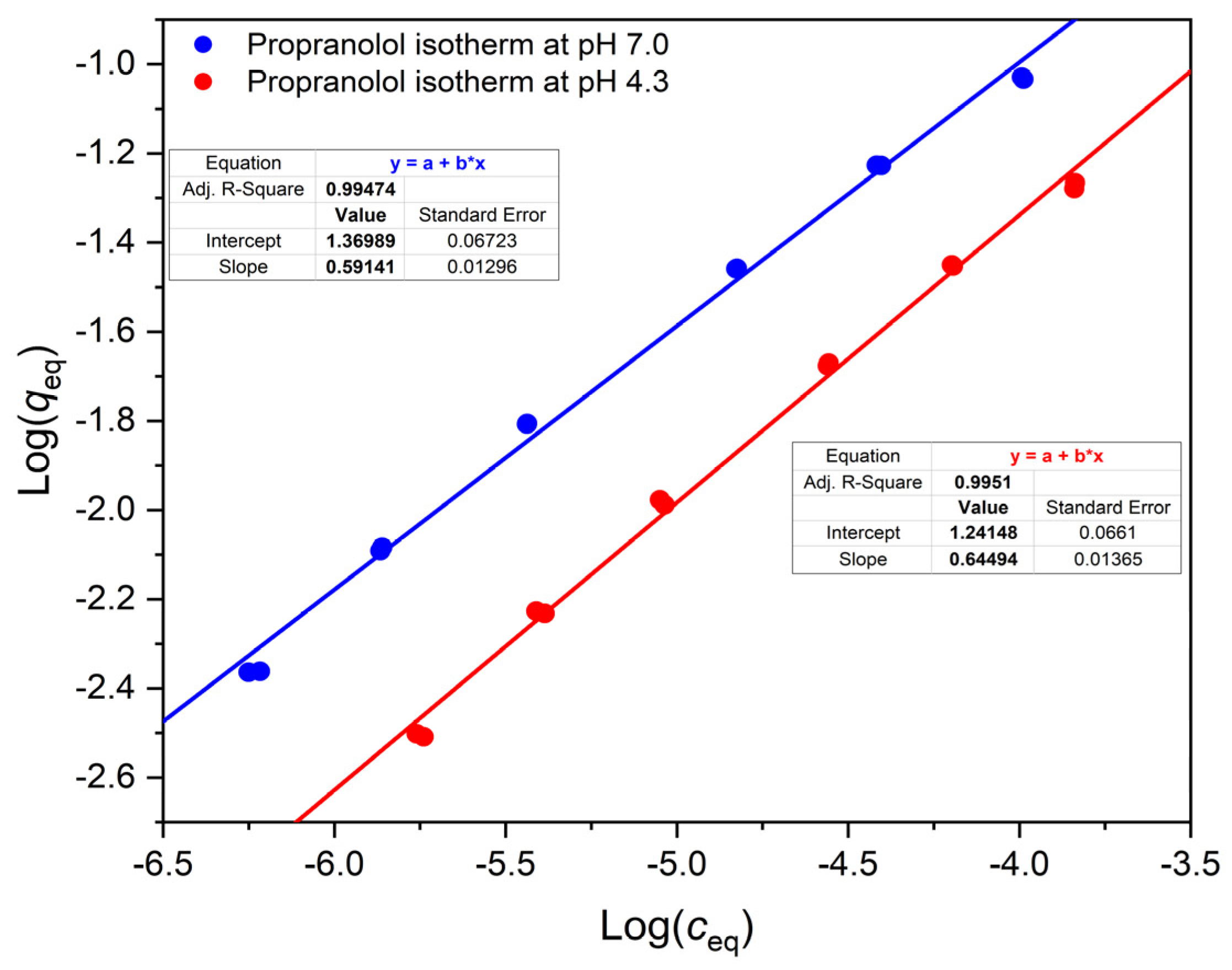 Polymers 14 03167 g003 550