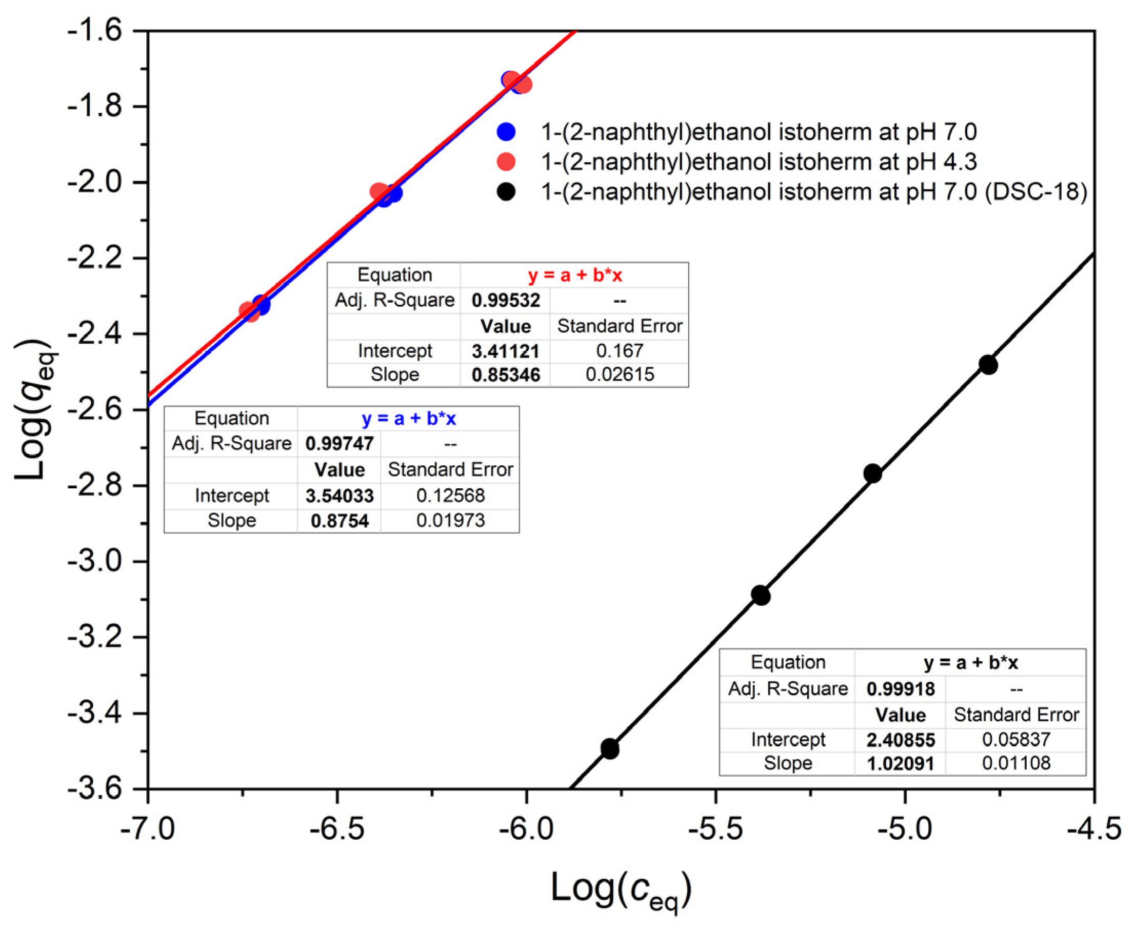 Polymers 14 03167 g004 550